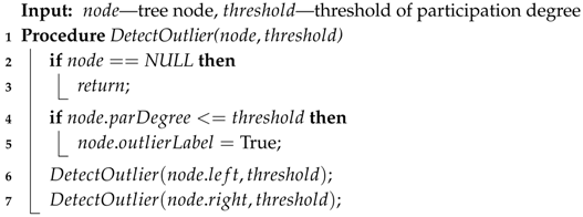 Sensors 19 01522 i004