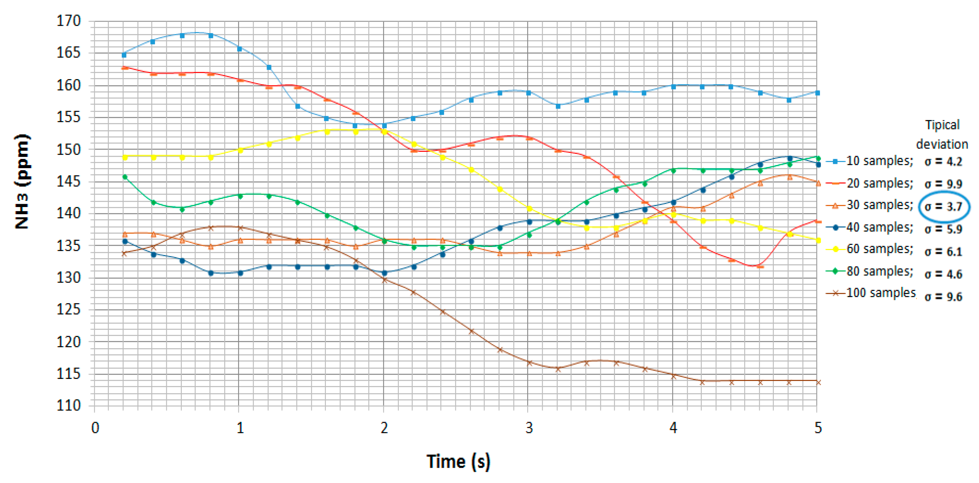 Sensors 19 01523 g004