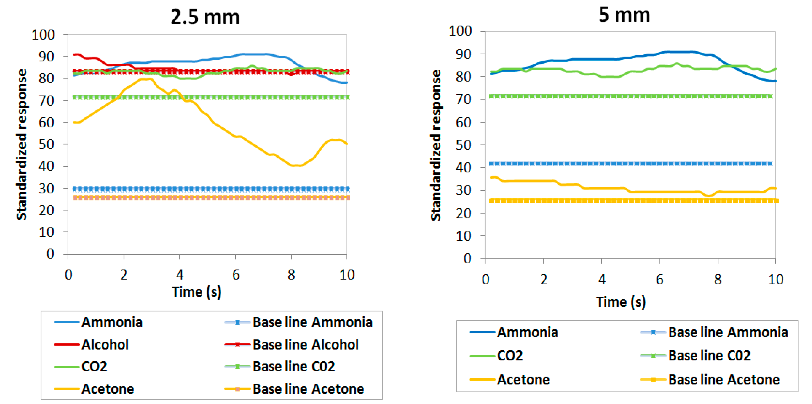 Sensors 19 01523 g007