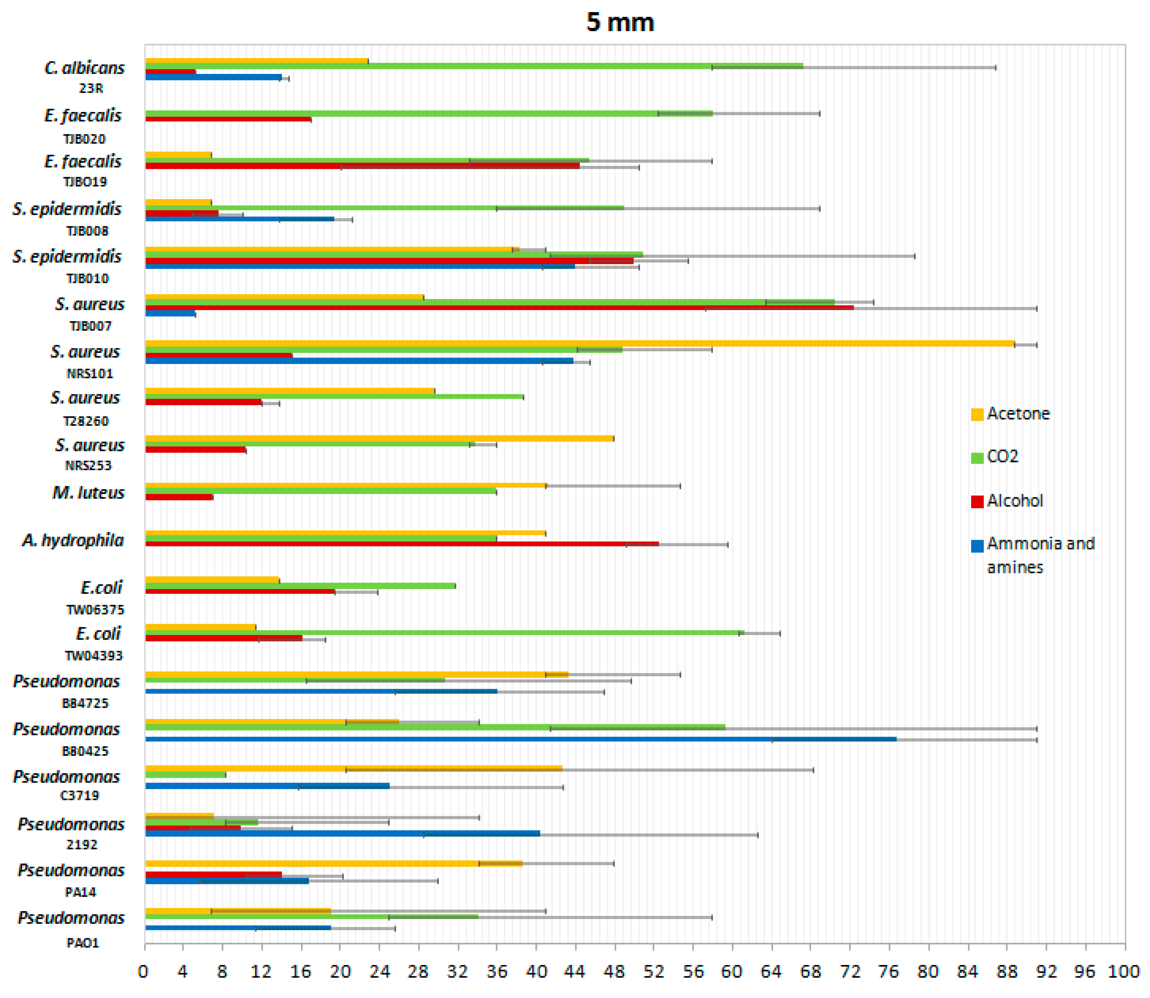 Sensors 19 01523 g010