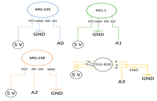 Sensors 19 01523 g0a1 550