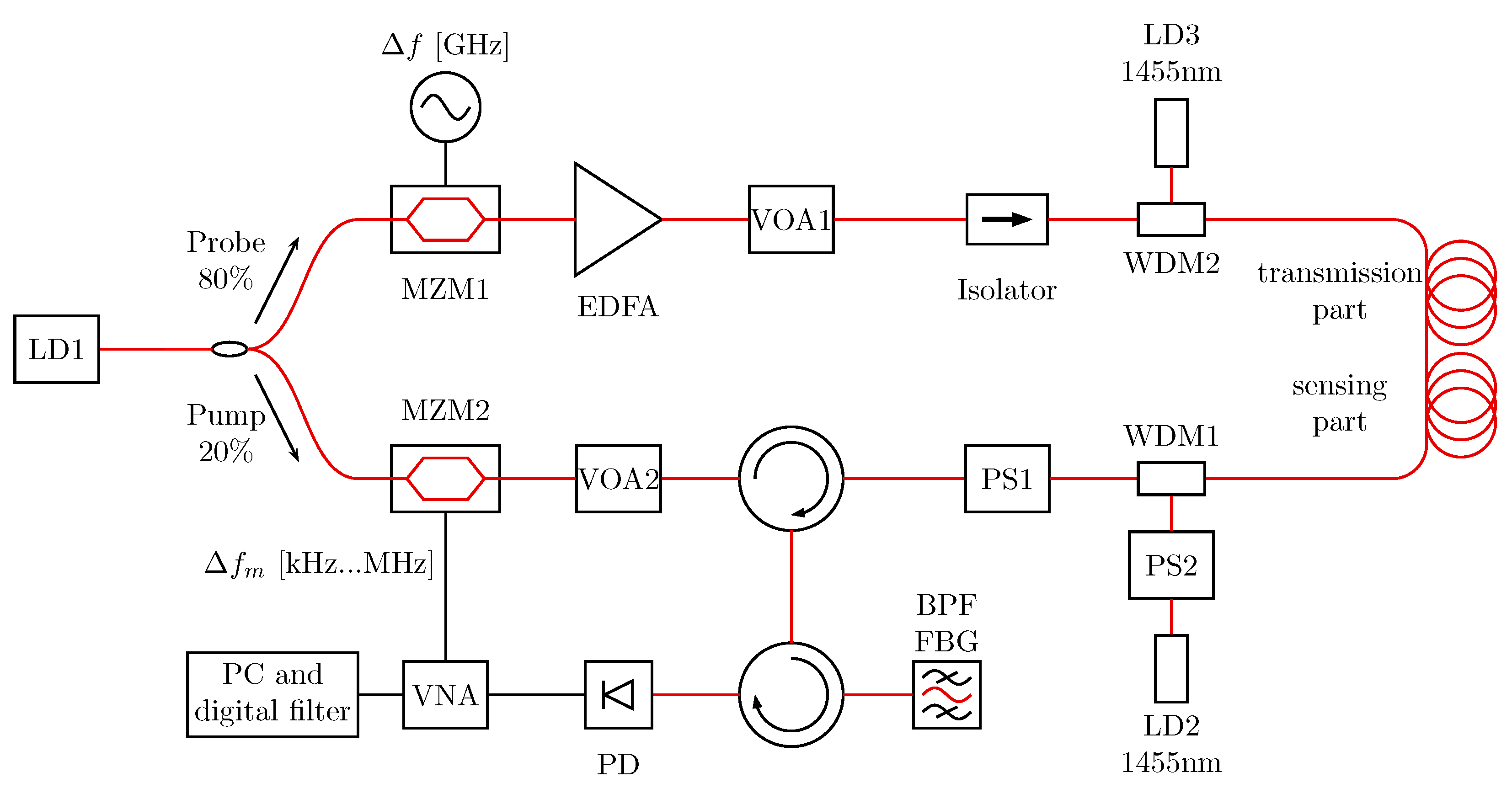 Sensors 19 01527 g001