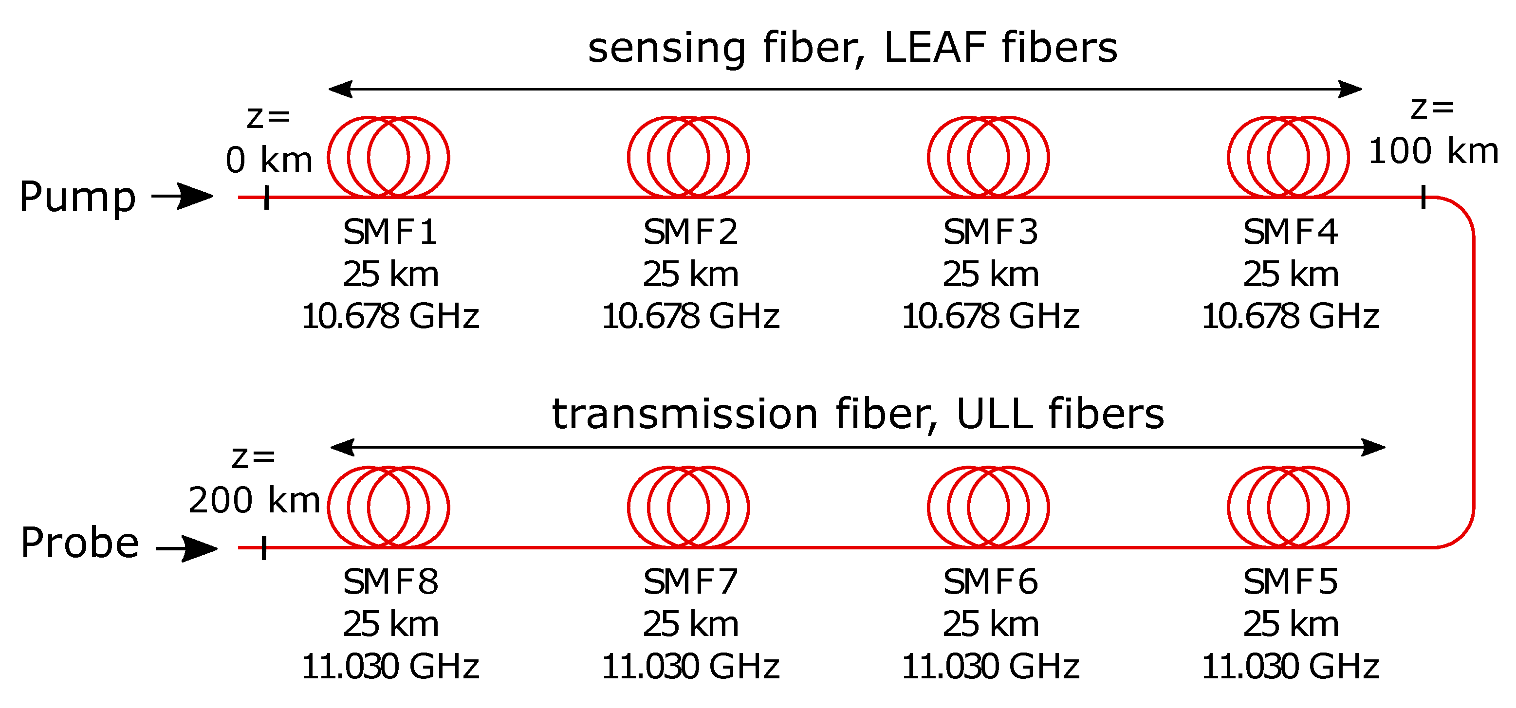 Sensors 19 01527 g002