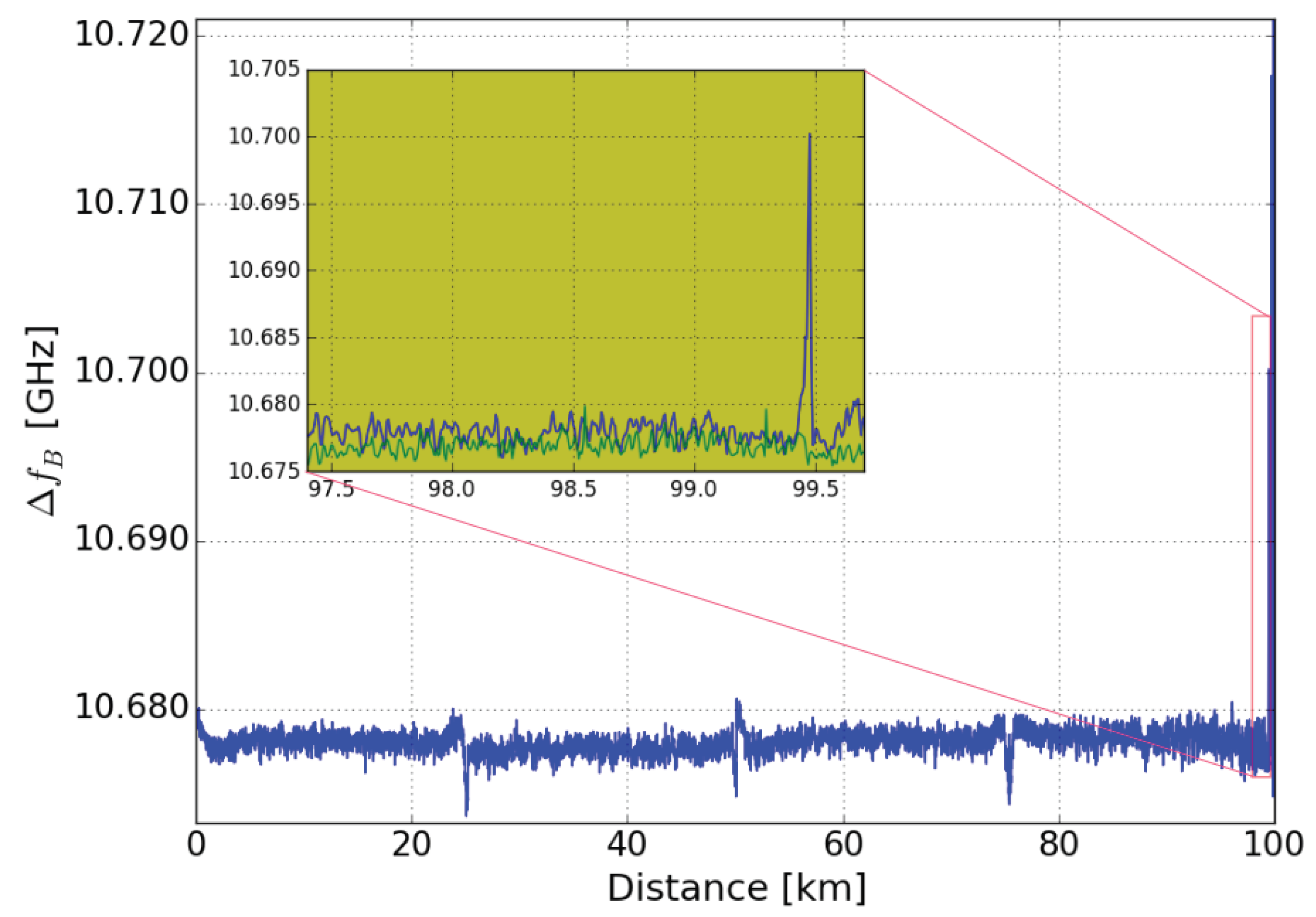 Sensors 19 01527 g003