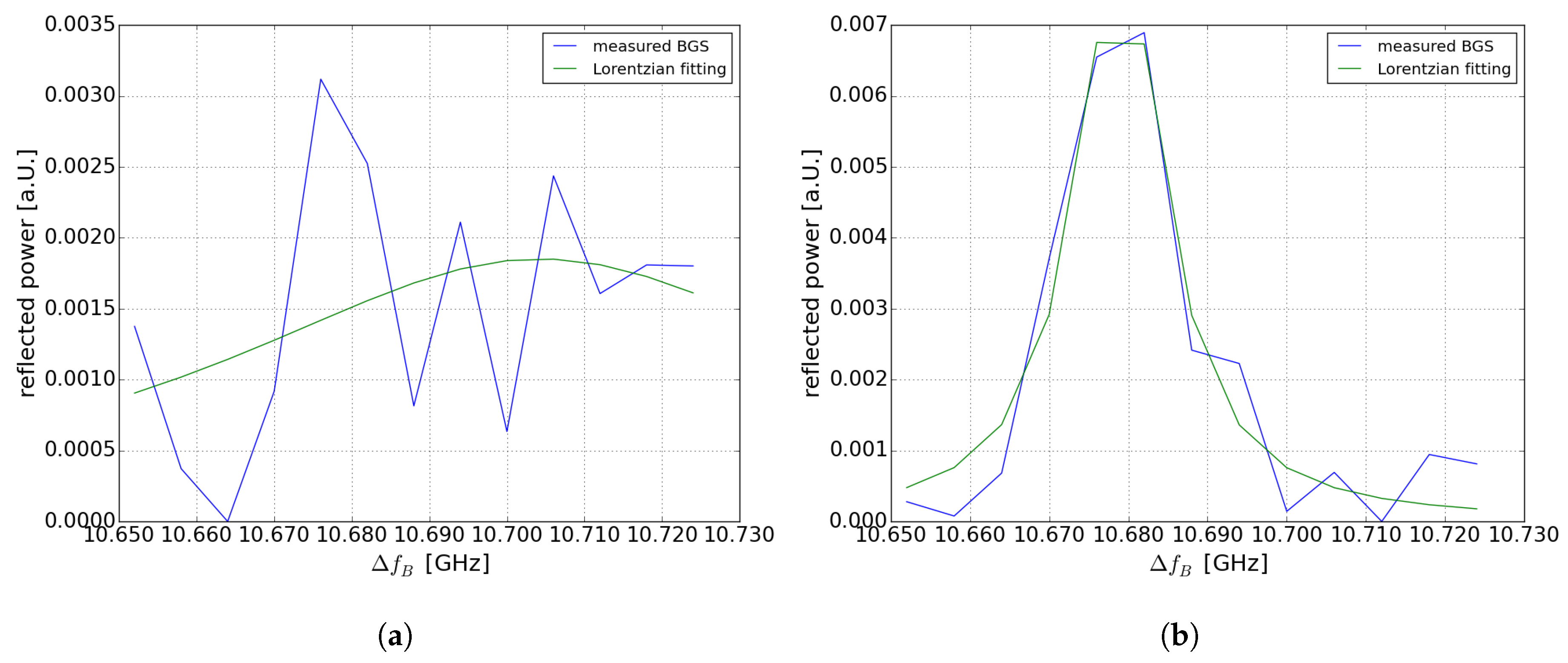 Sensors 19 01527 g004