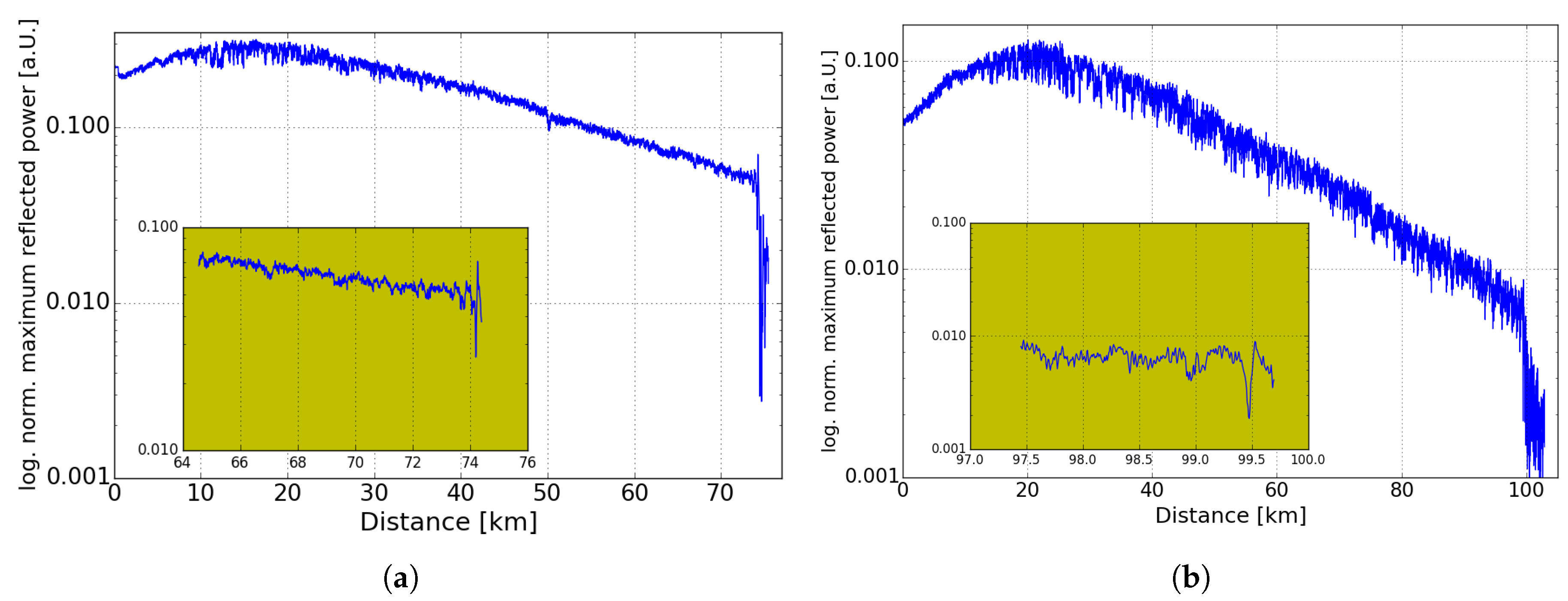 Sensors 19 01527 g007
