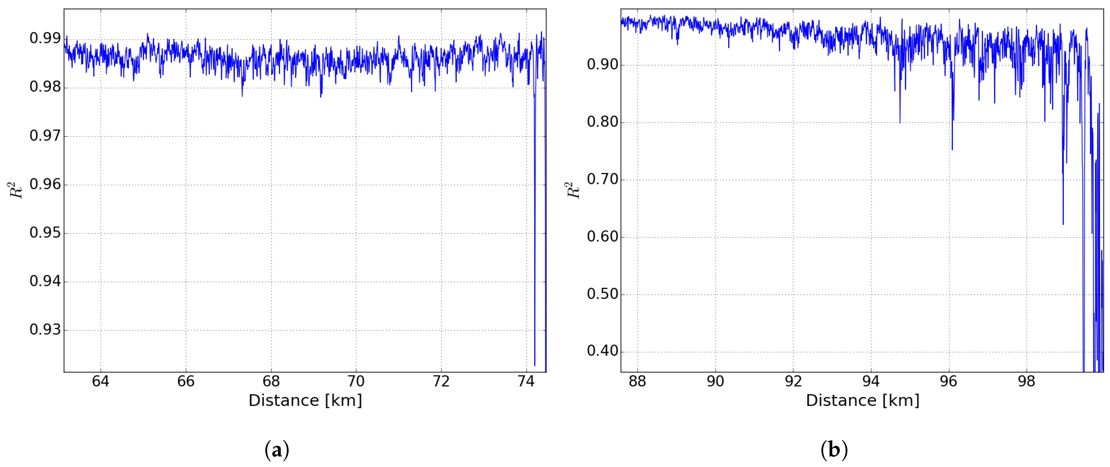 Sensors 19 01527 g008