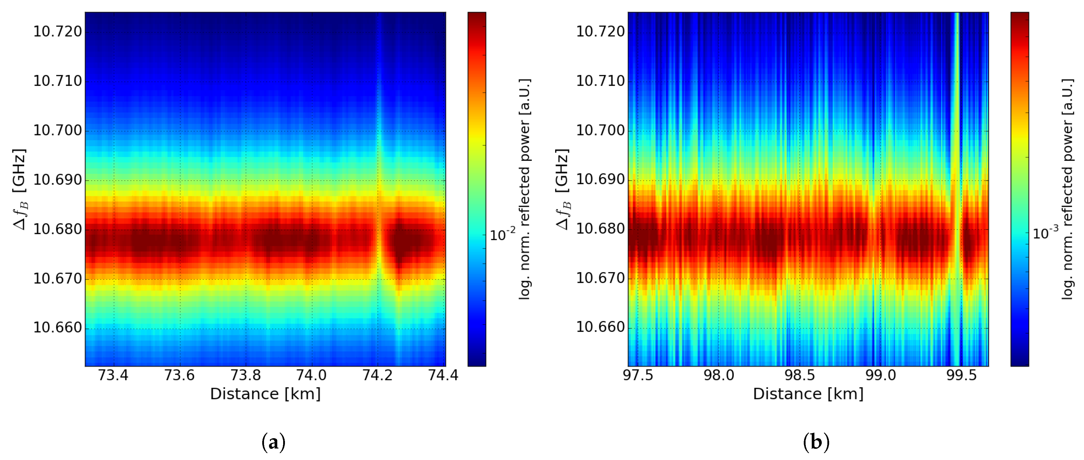 Sensors 19 01527 g009