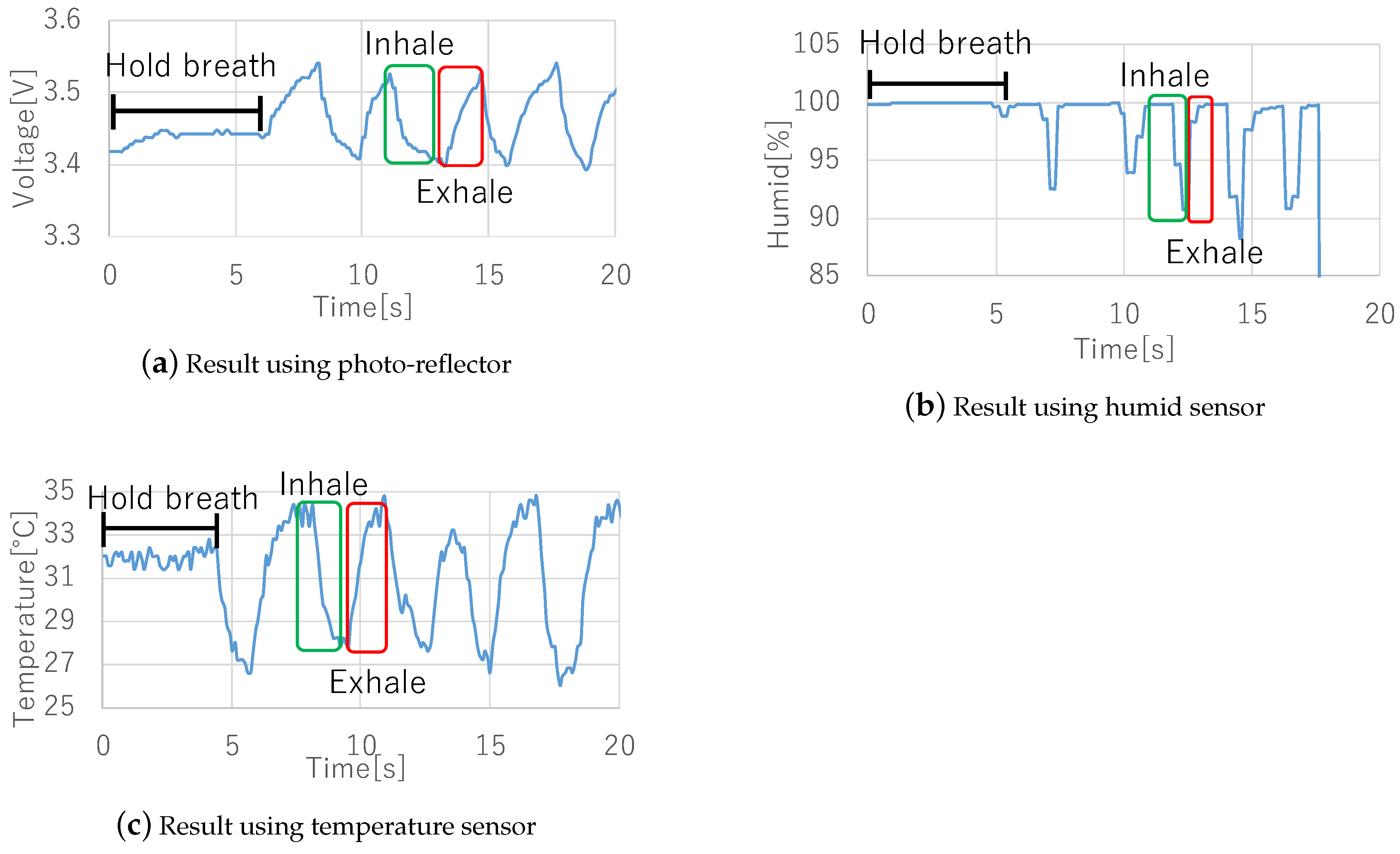 Sensors 19 01528 g003