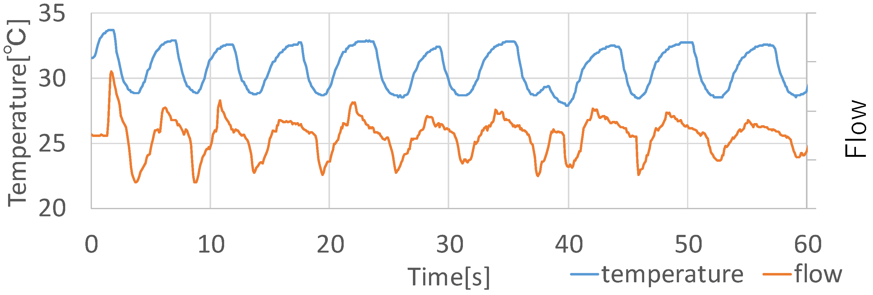 Sensors 19 01528 g007