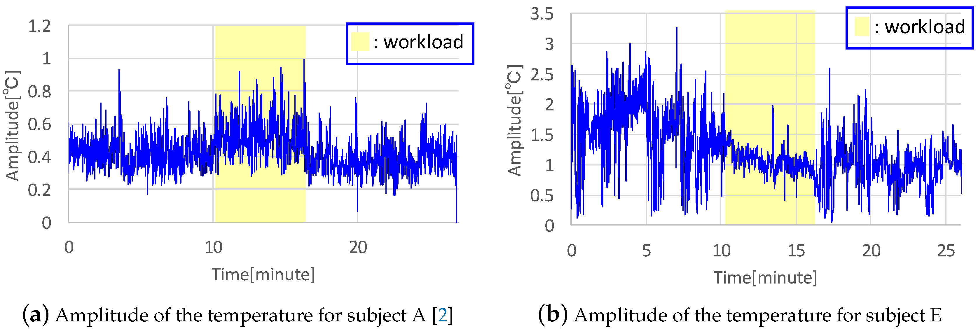 Sensors 19 01528 g008