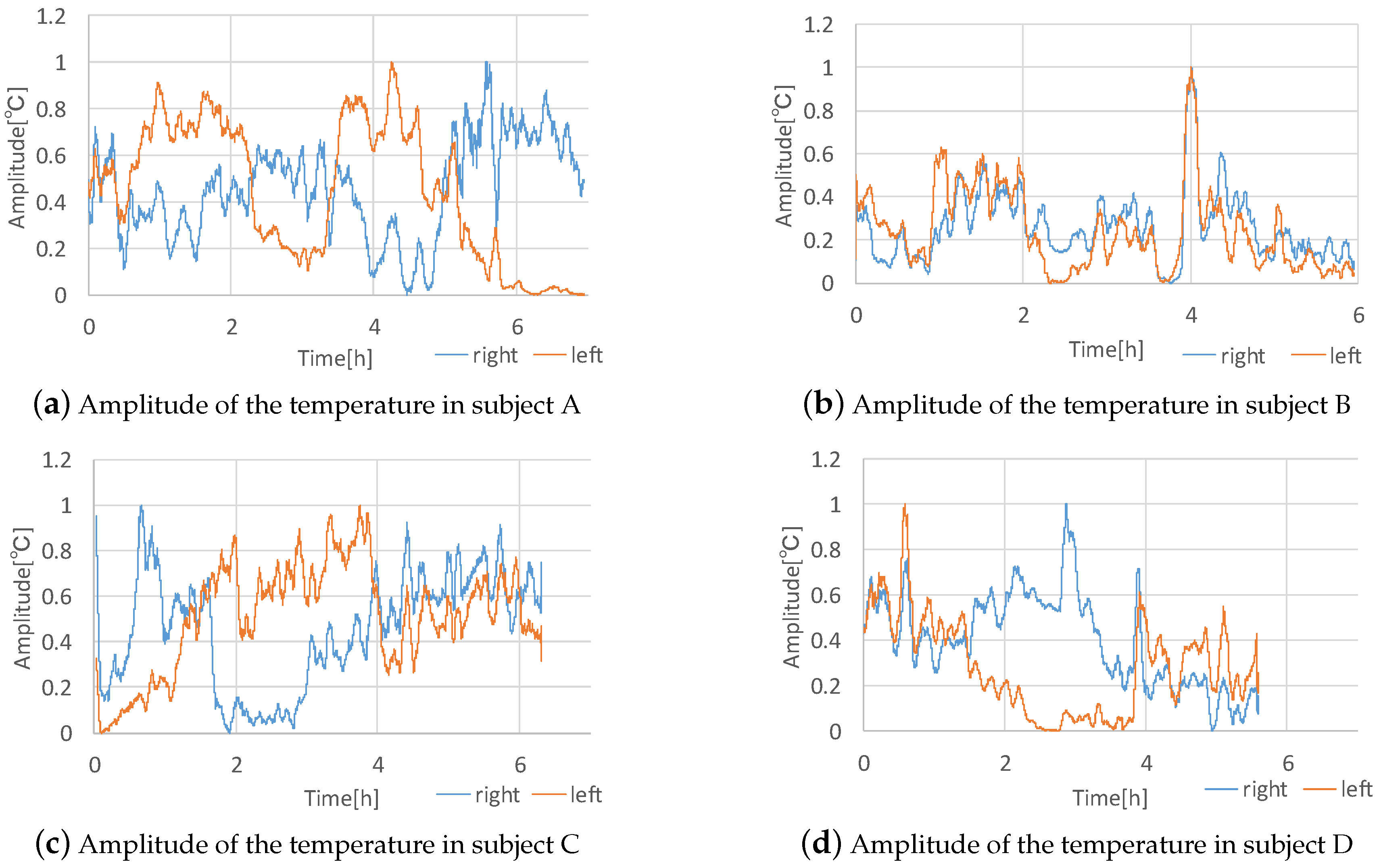 Sensors 19 01528 g009