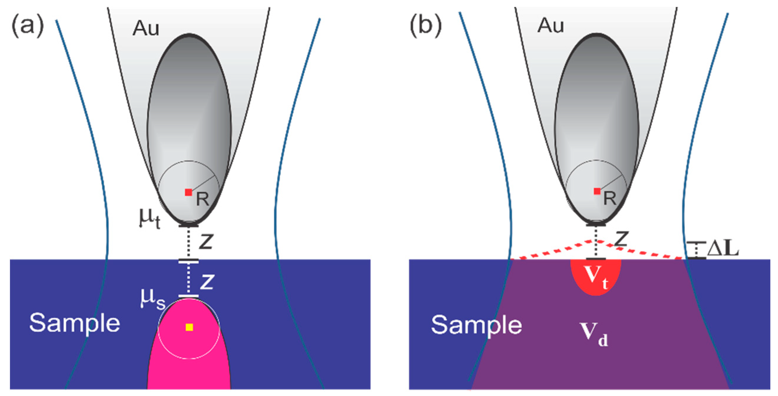 Sensors 19 01530 g001