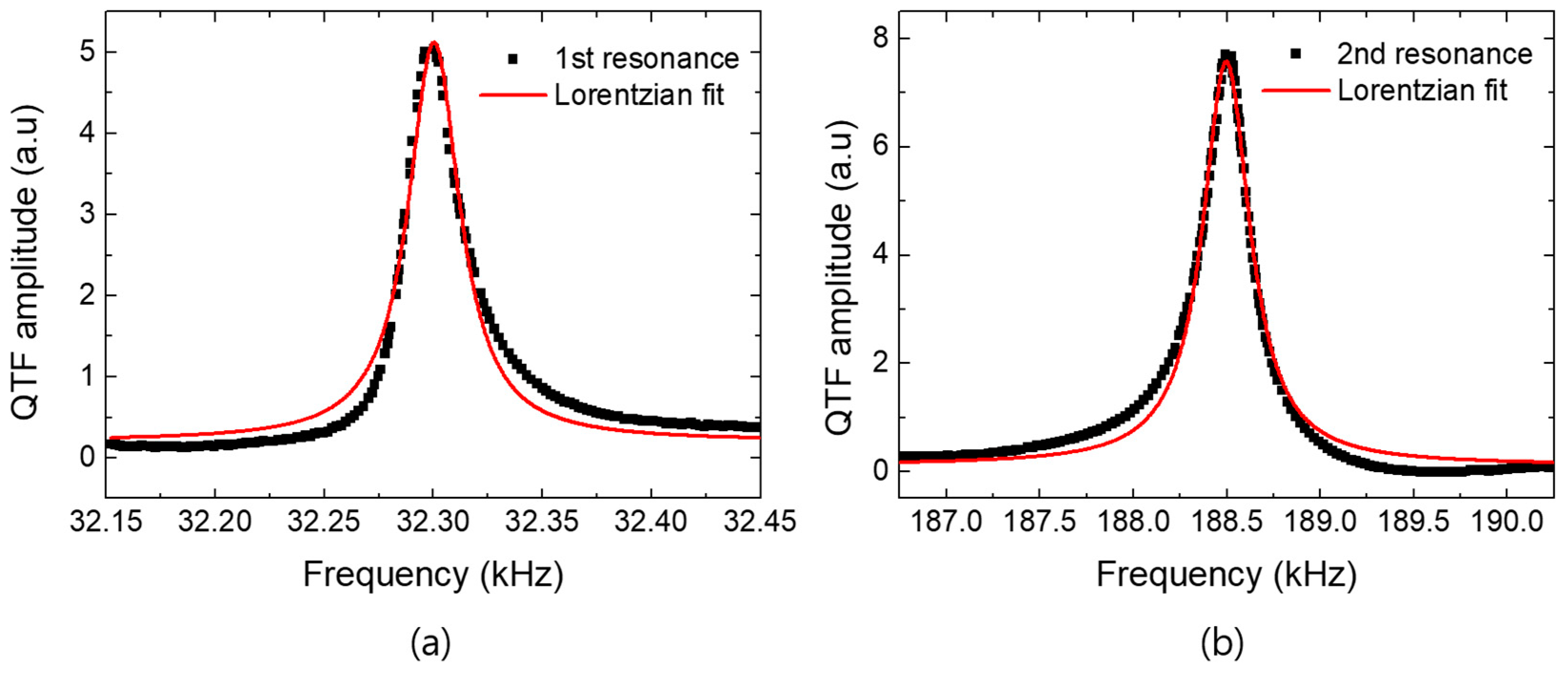 Sensors 19 01530 g003