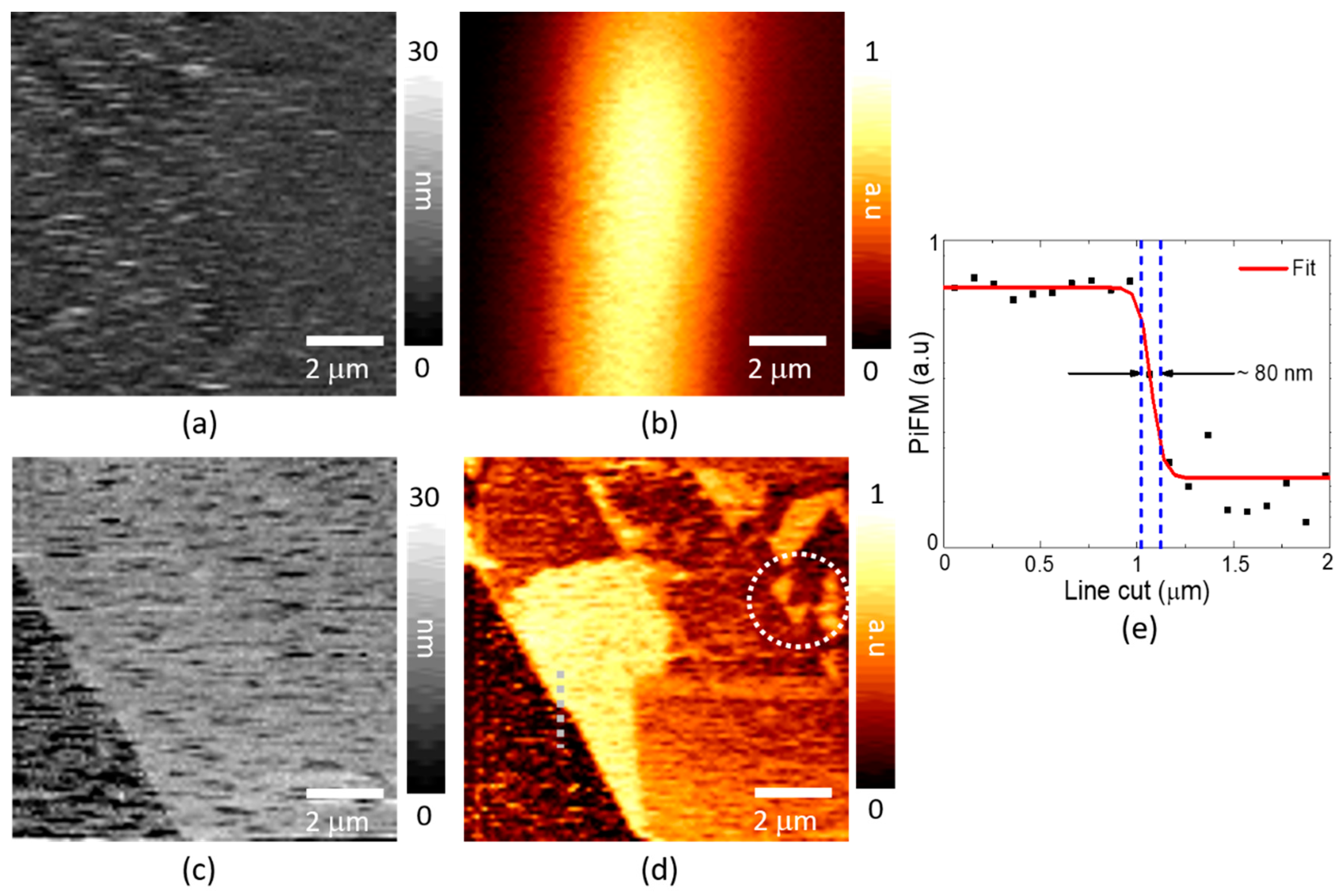 Sensors 19 01530 g005