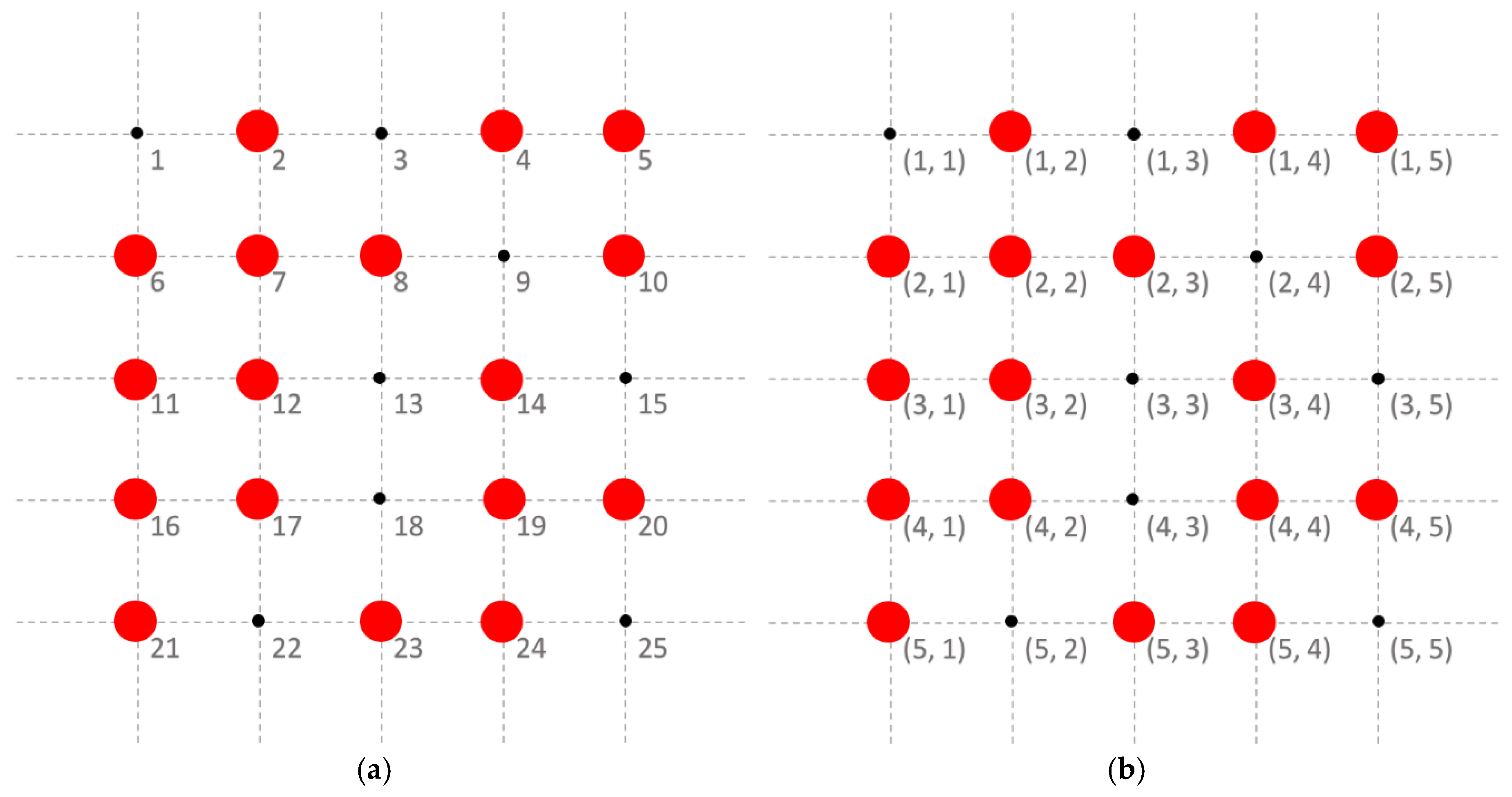 Sensors 19 01533 g001
