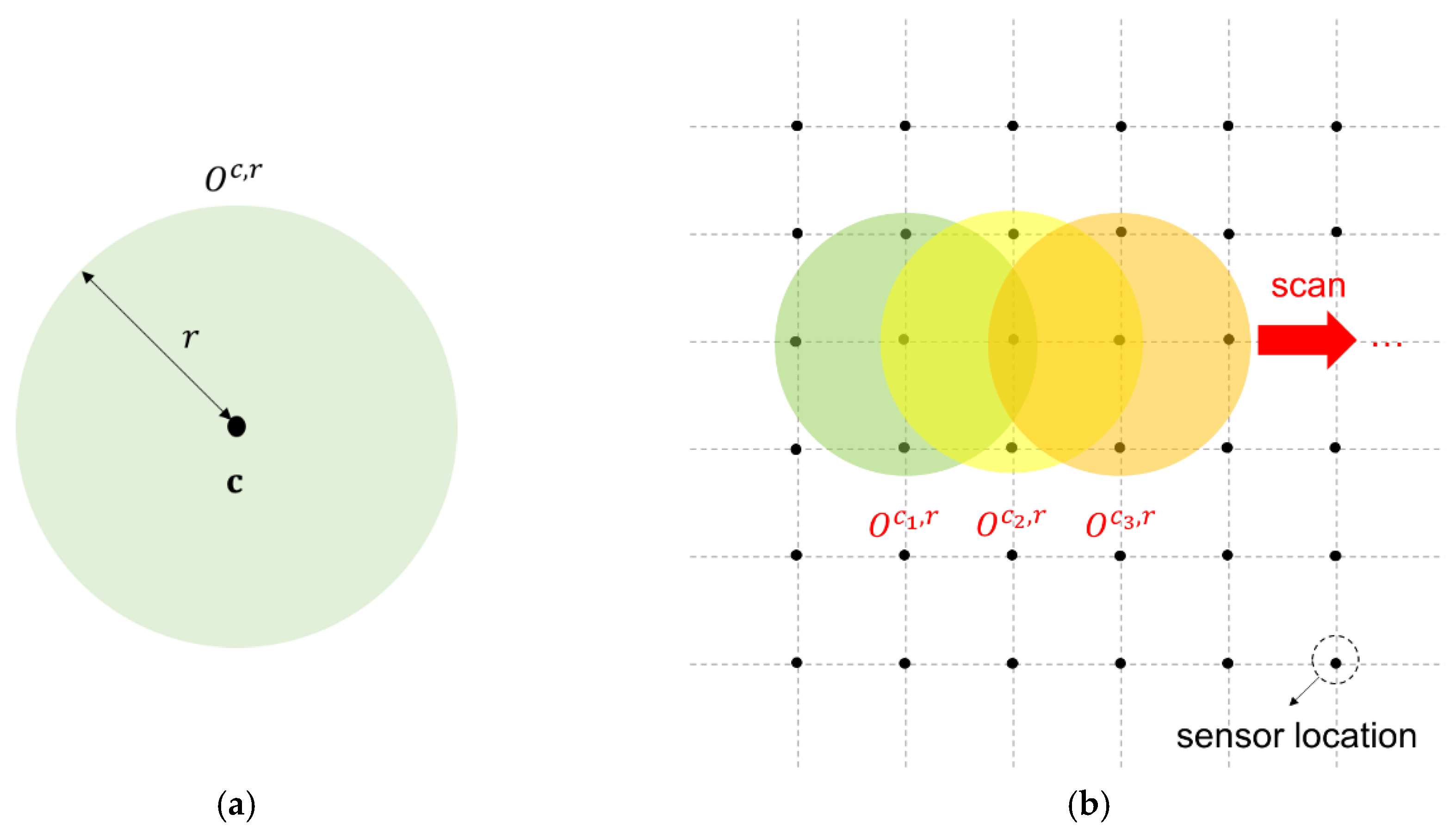 Sensors 19 01533 g003