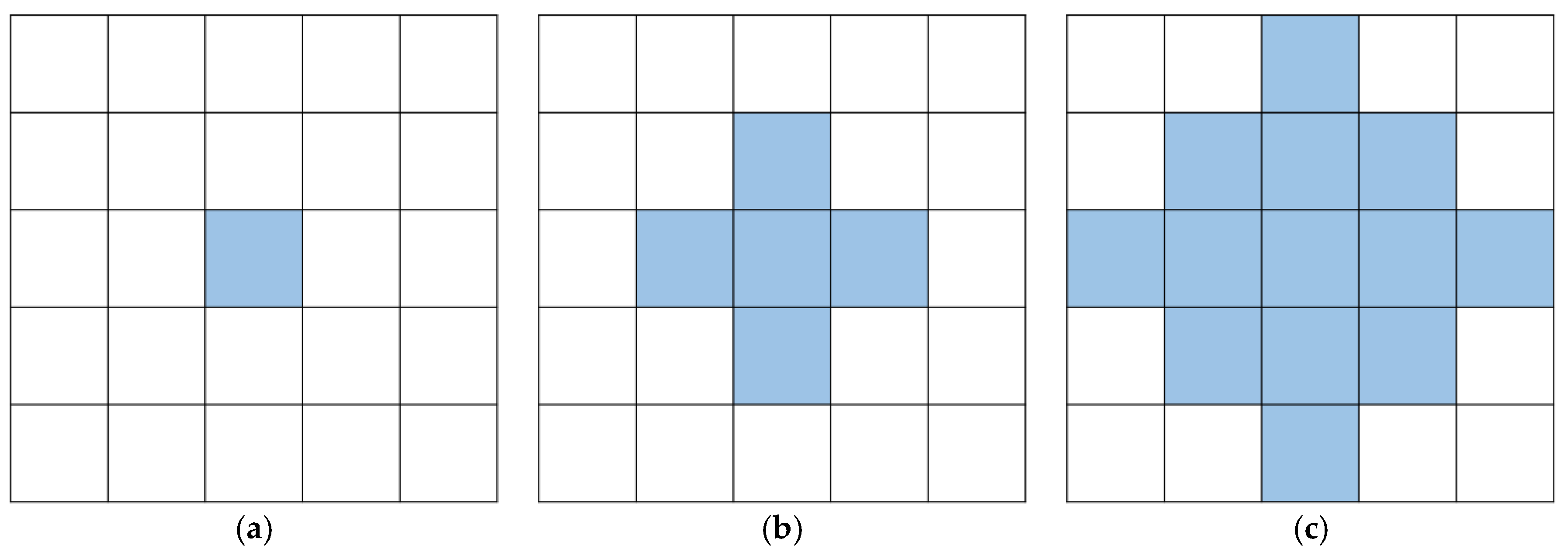 Sensors 19 01533 g004
