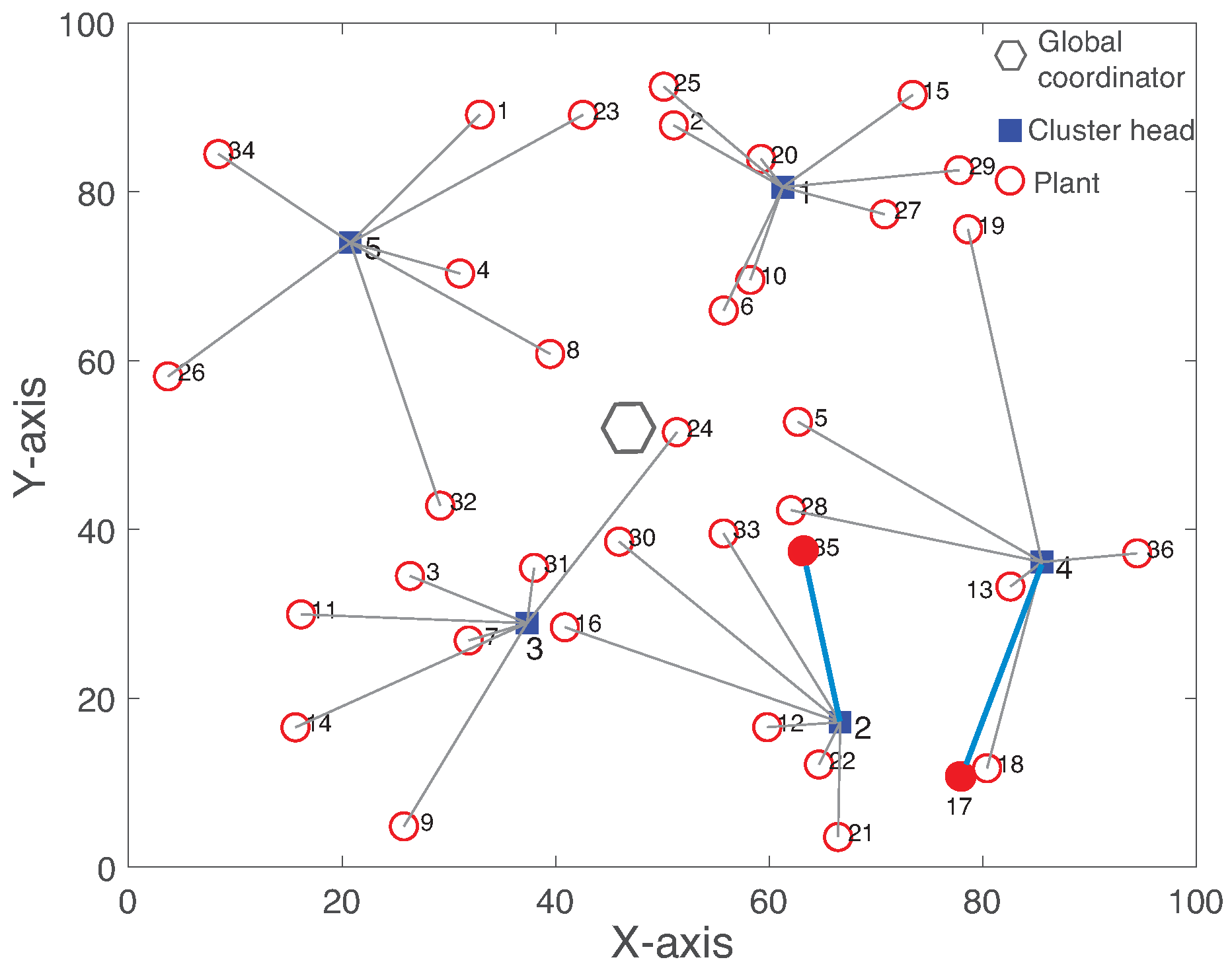 Sensors 19 01535 g008