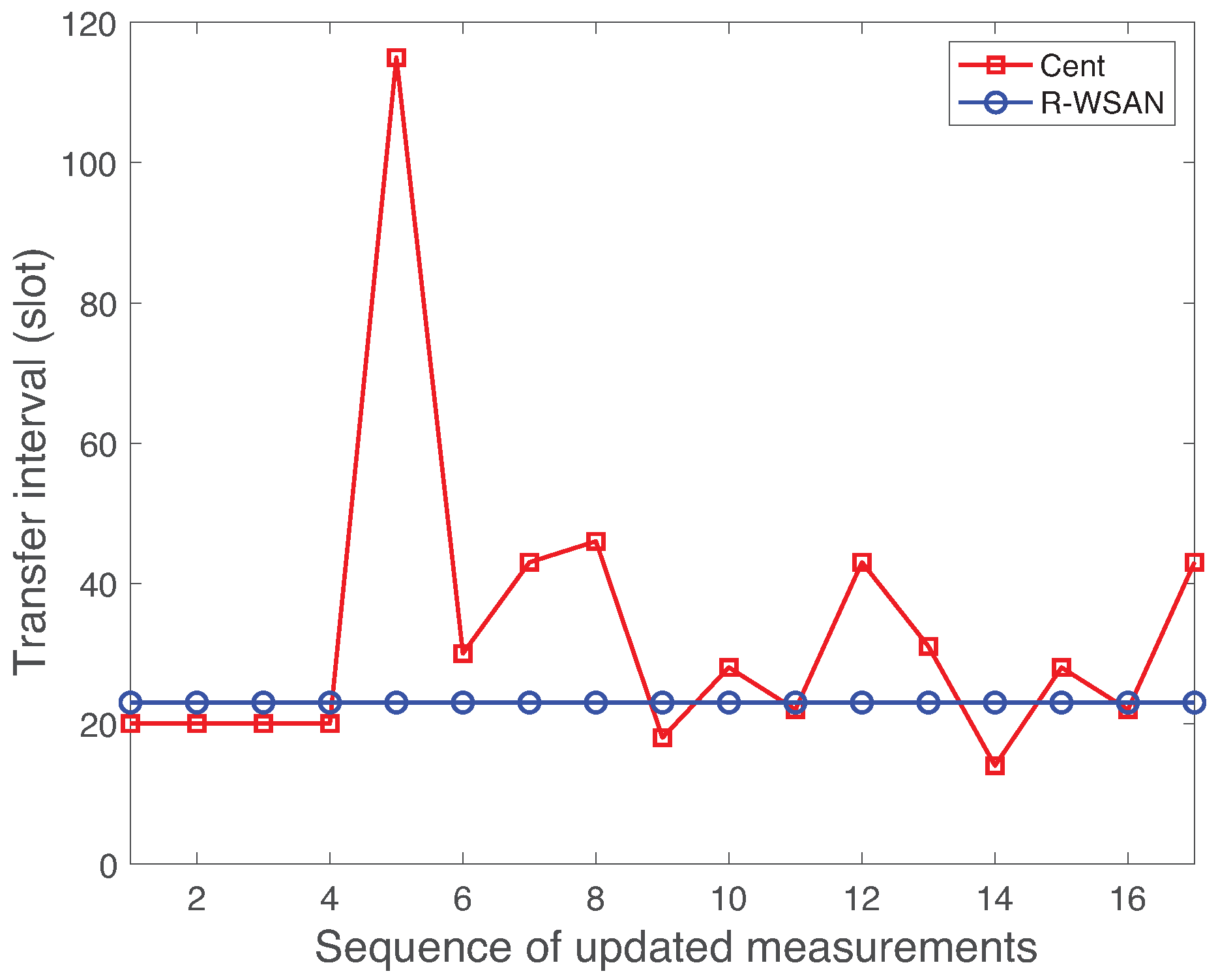 Sensors 19 01535 g012