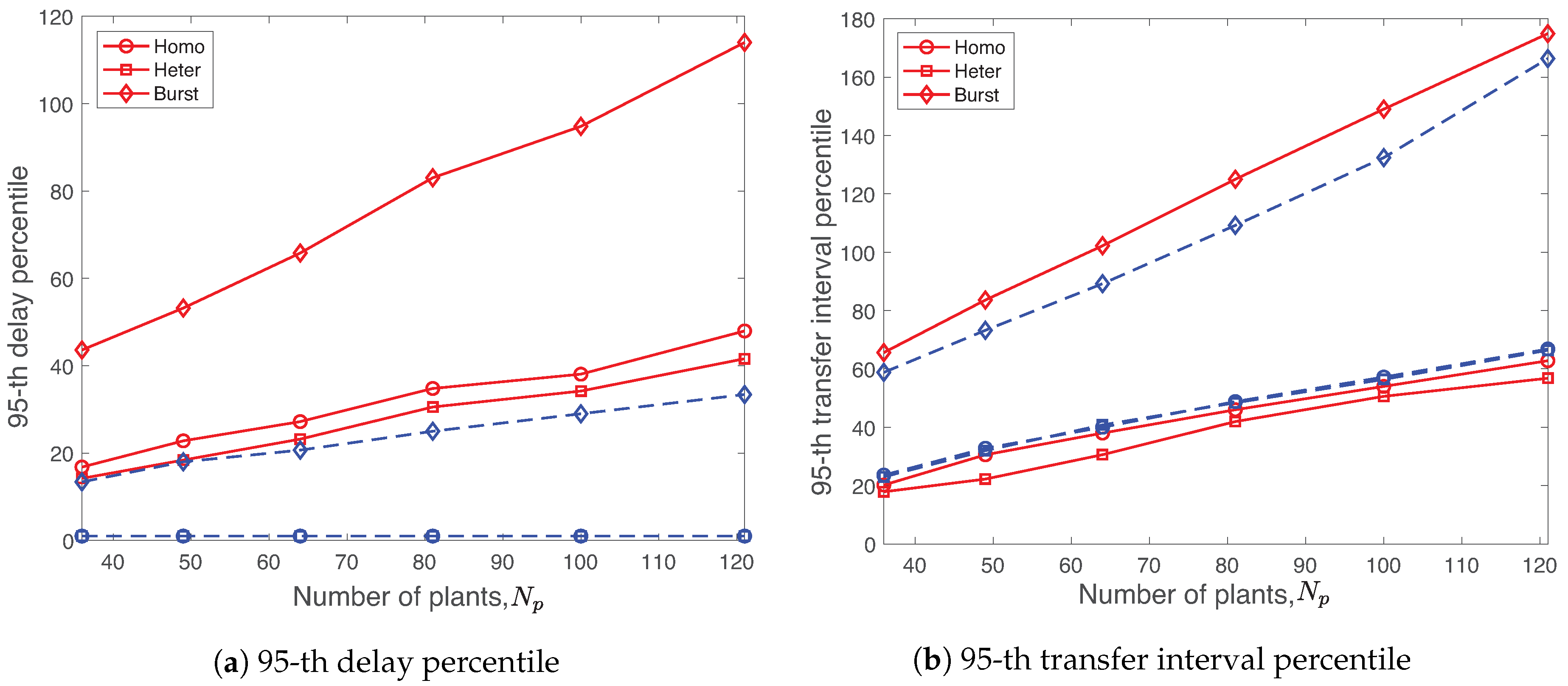 Sensors 19 01535 g014
