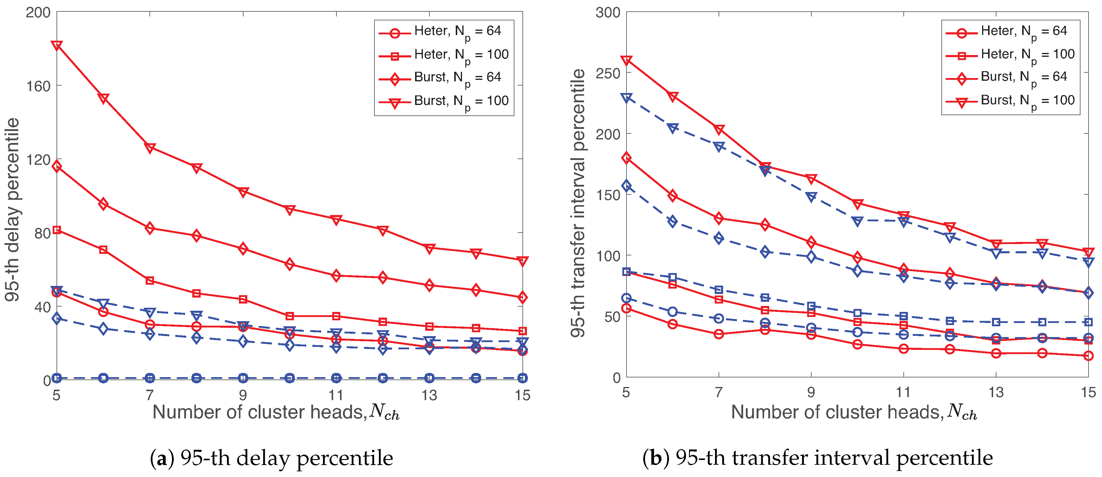 Sensors 19 01535 g015