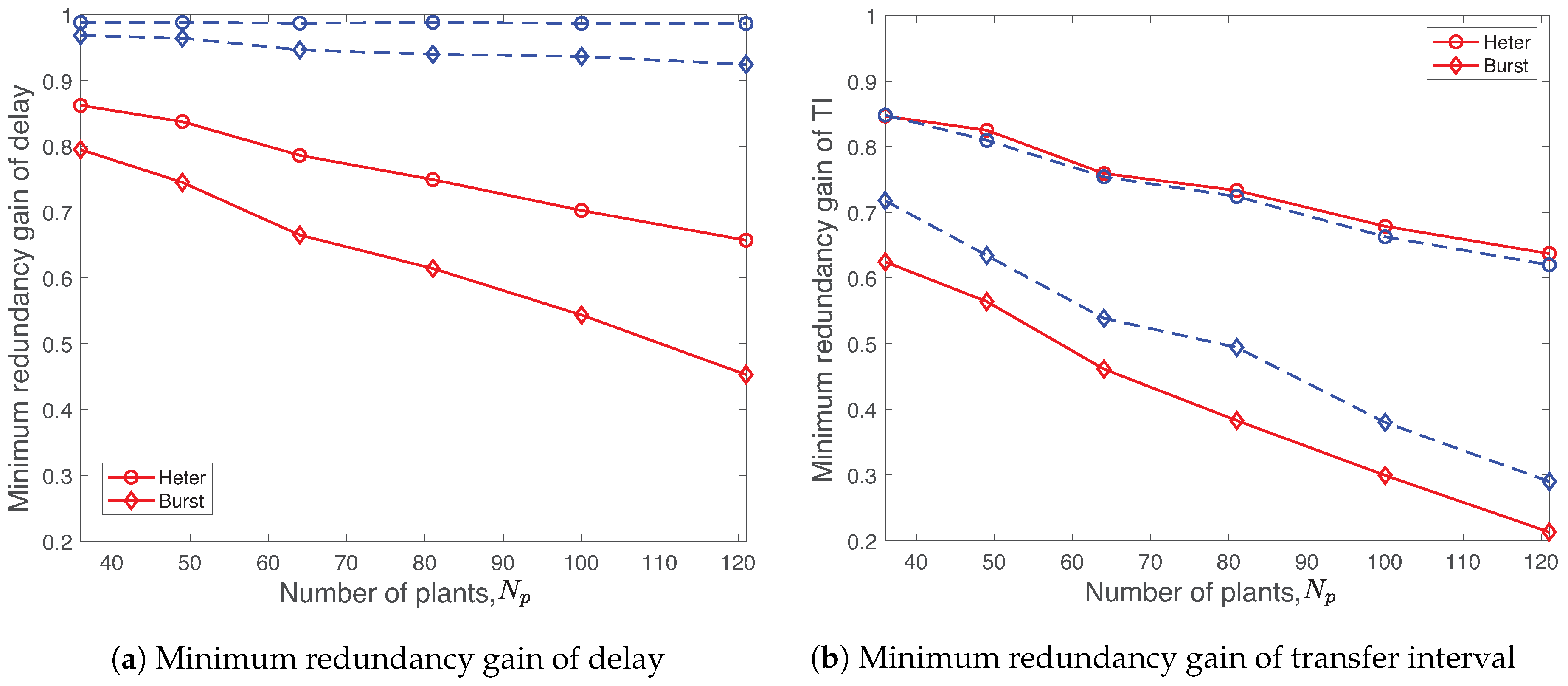 Sensors 19 01535 g017
