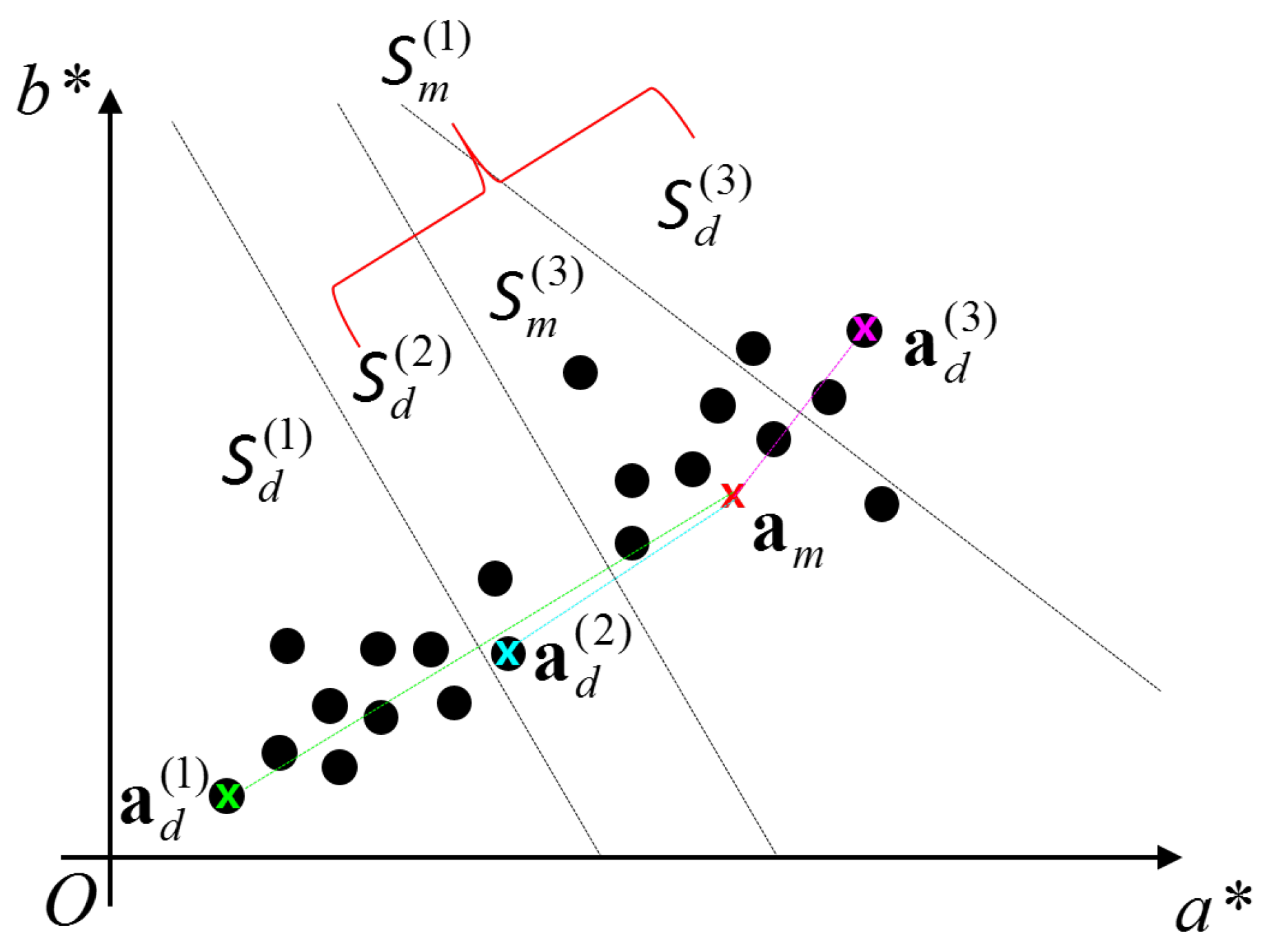 Sensors 19 01539 g002