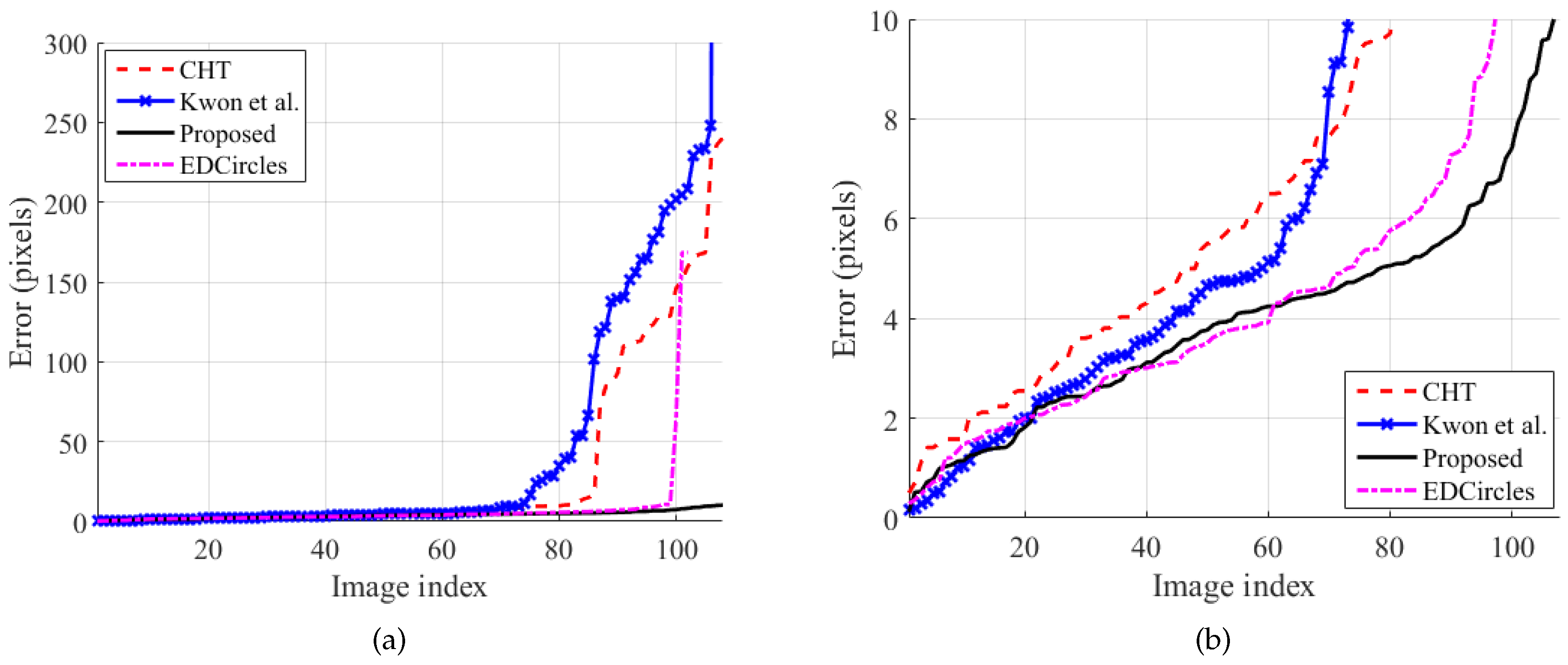 Sensors 19 01539 g006