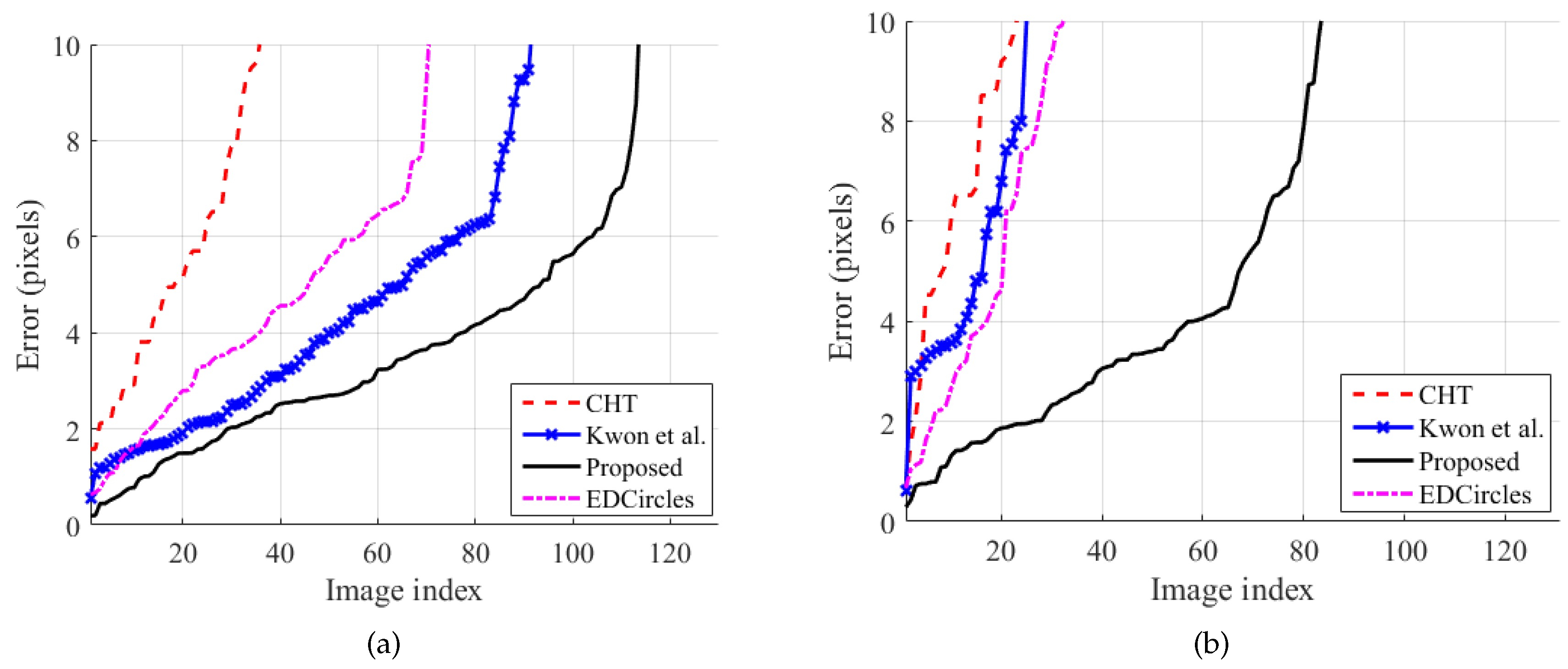 Sensors 19 01539 g008