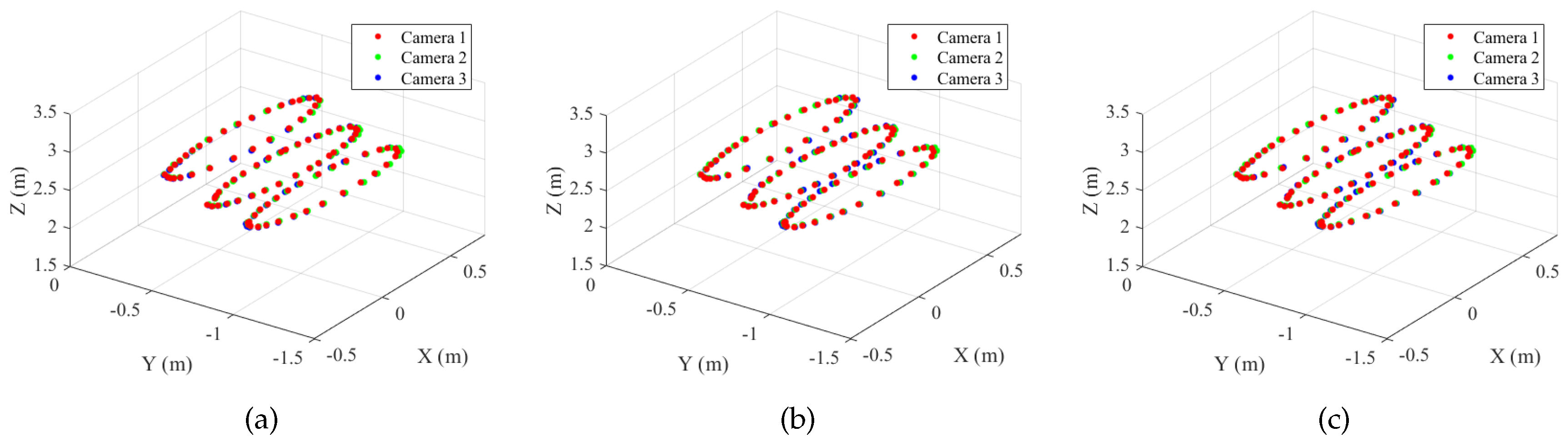 Sensors 19 01539 g014