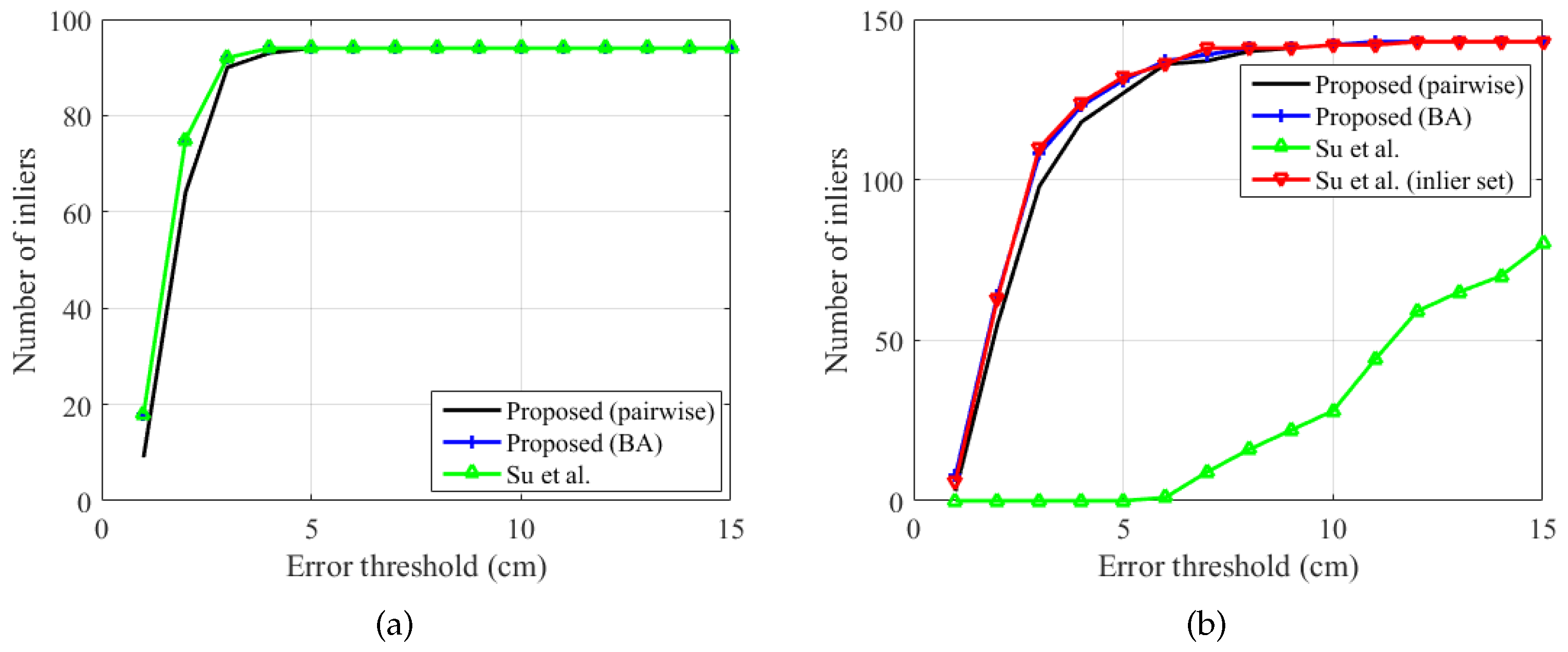 Sensors 19 01539 g016