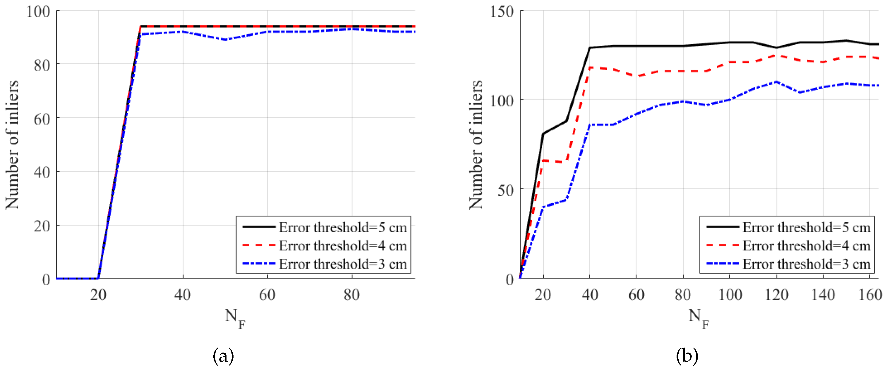 Sensors 19 01539 g017