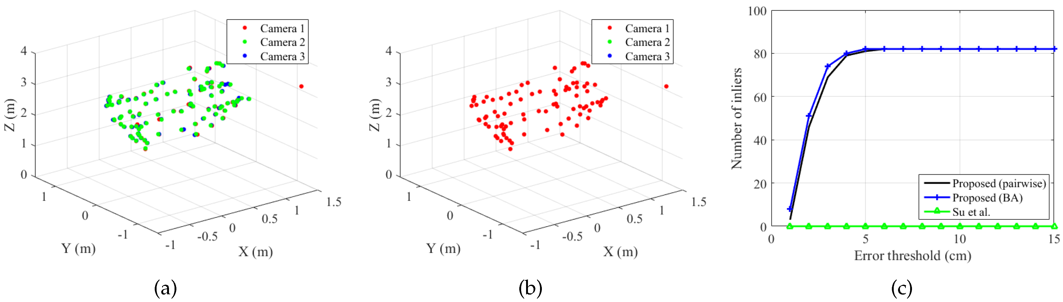 Sensors 19 01539 g020