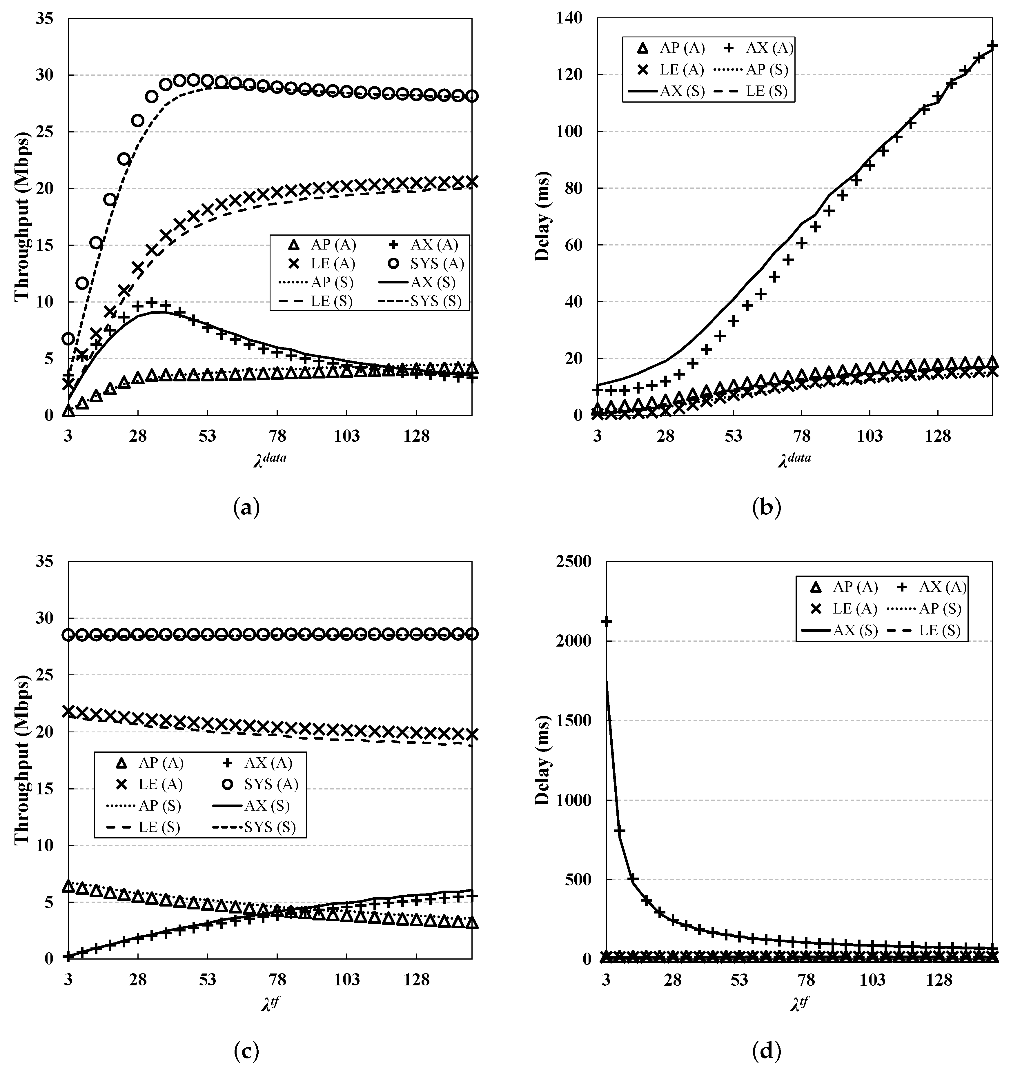 Sensors 19 01540 g007