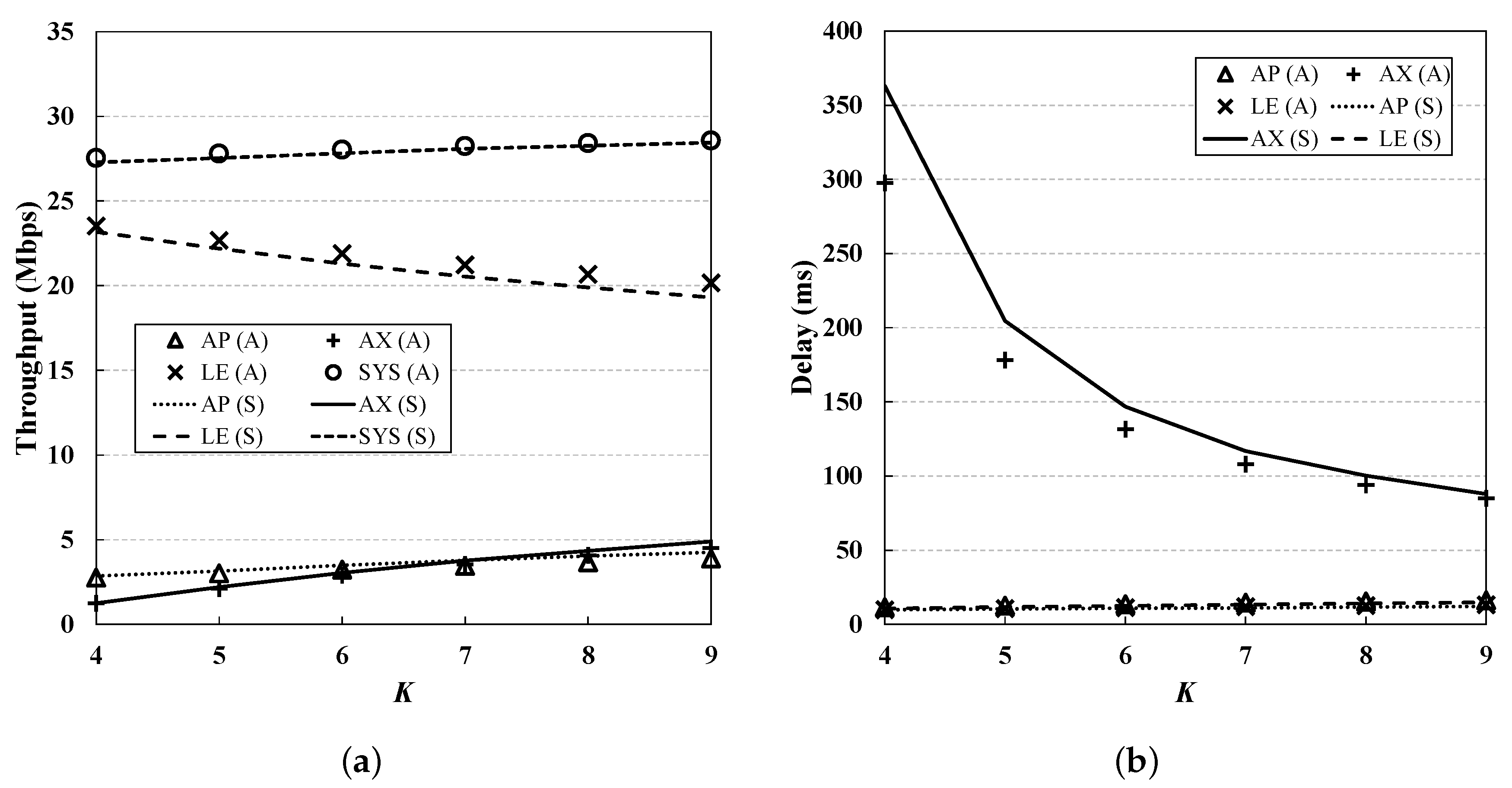 Sensors 19 01540 g008