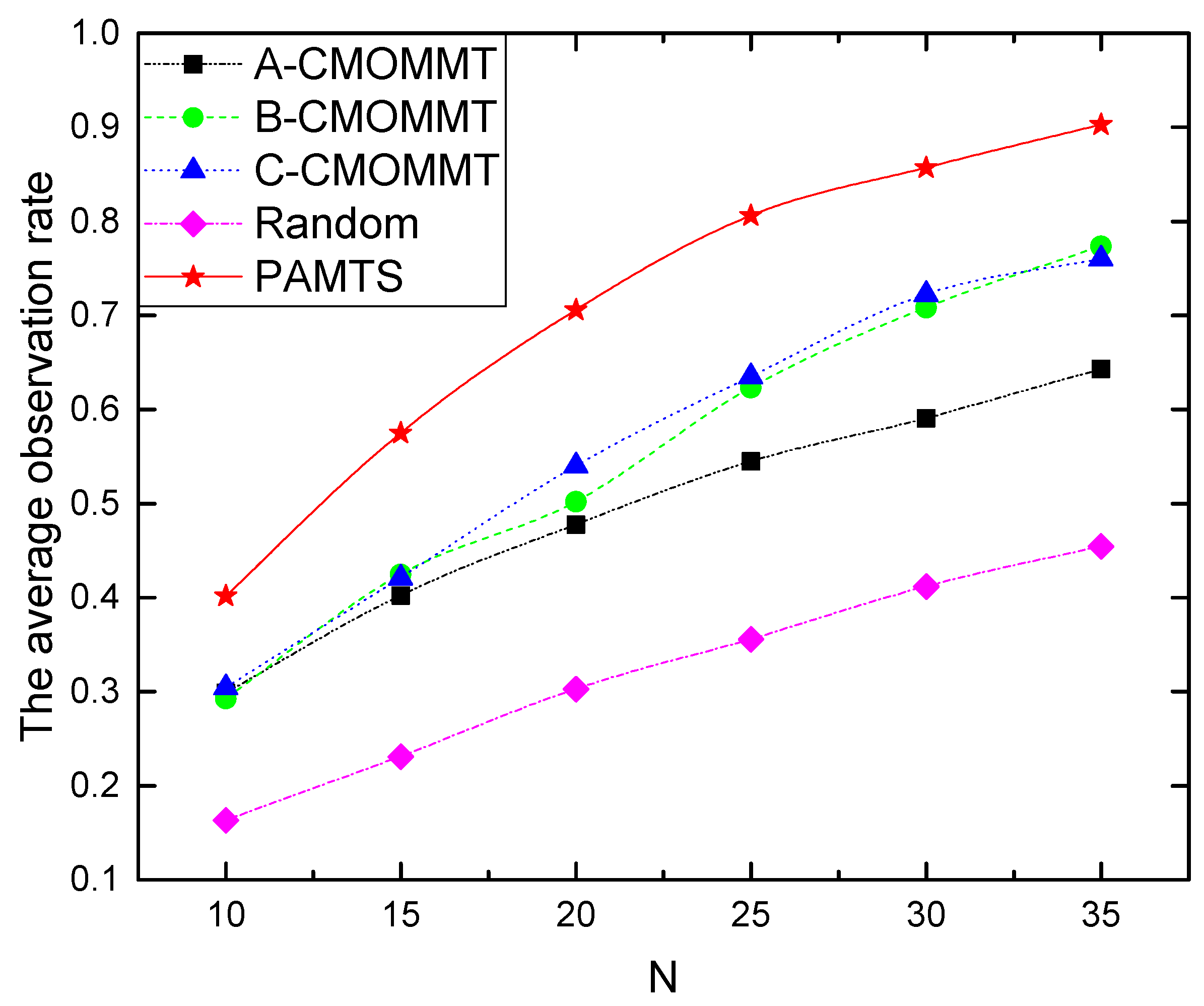 Sensors 19 01545 g005