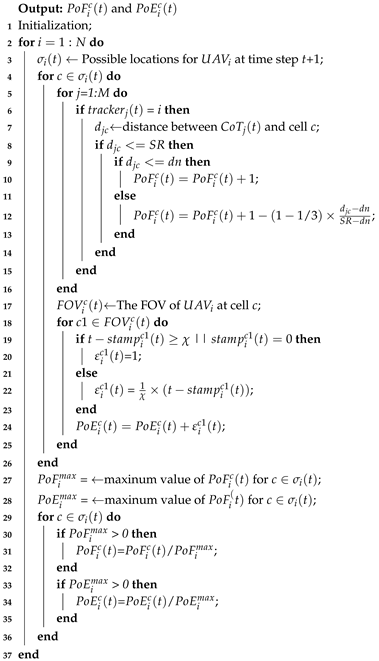 Sensors 19 01545 i001