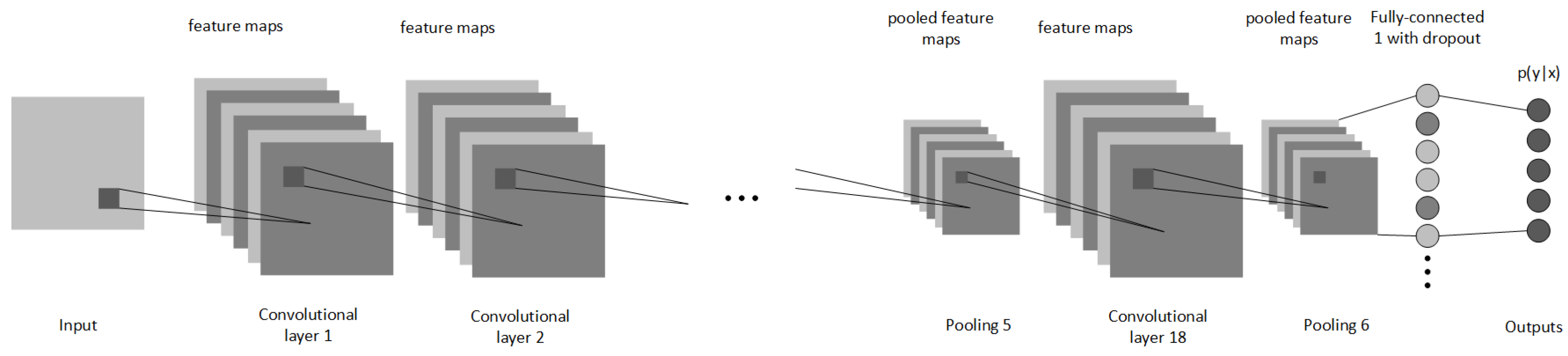 Sensors 19 01553 g002