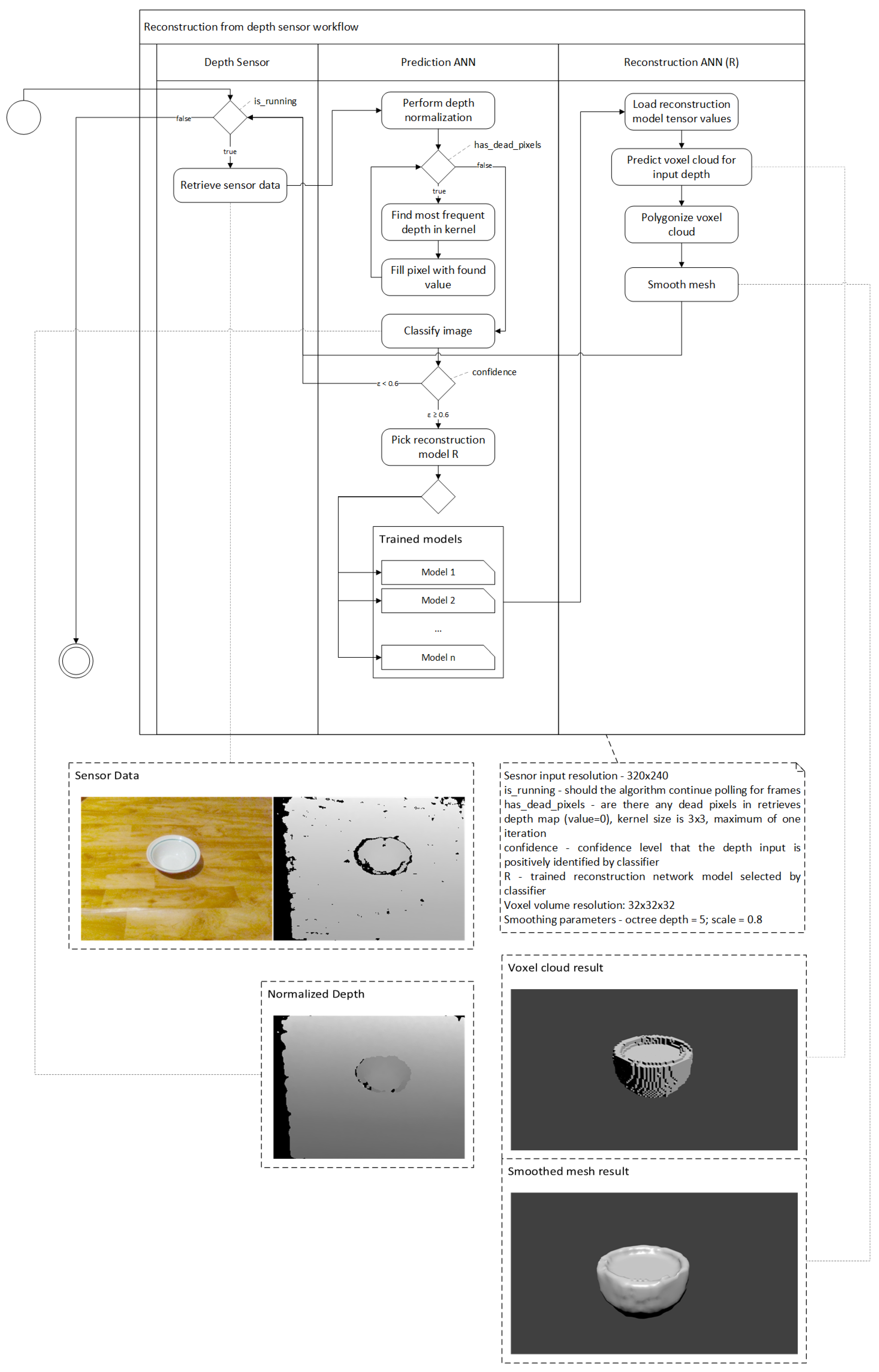 Sensors 19 01553 g003