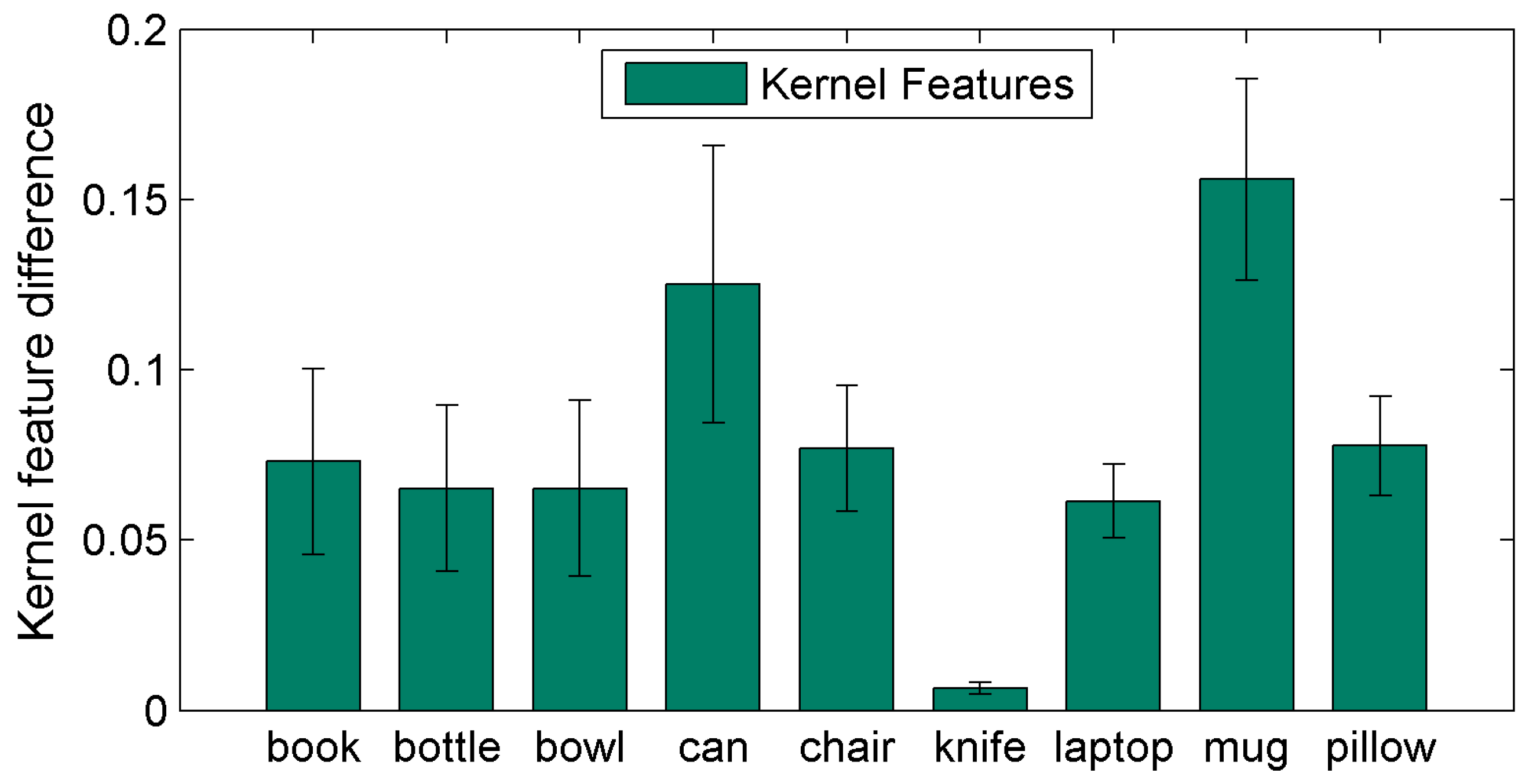 Sensors 19 01553 g010