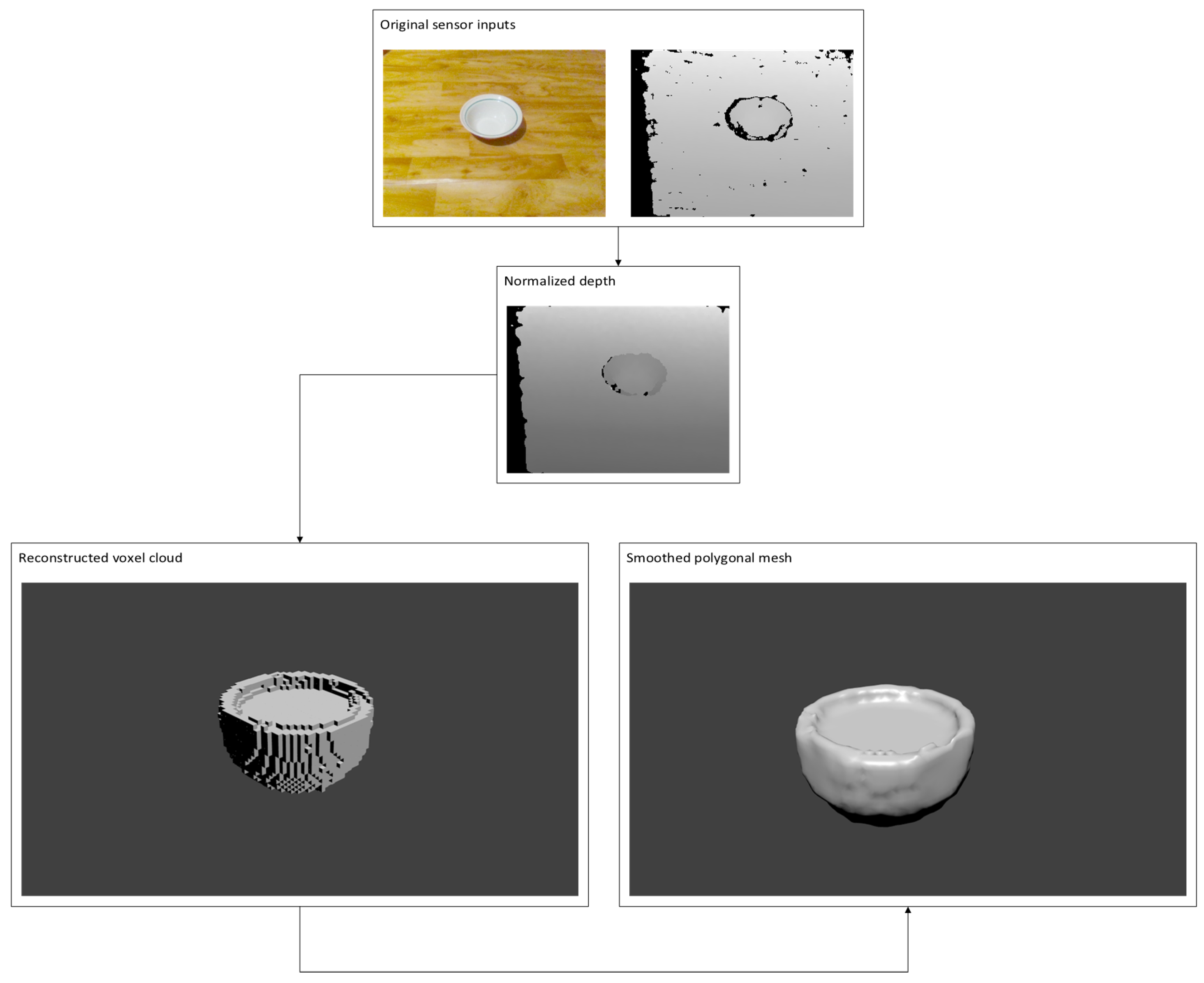 Sensors 19 01553 g011