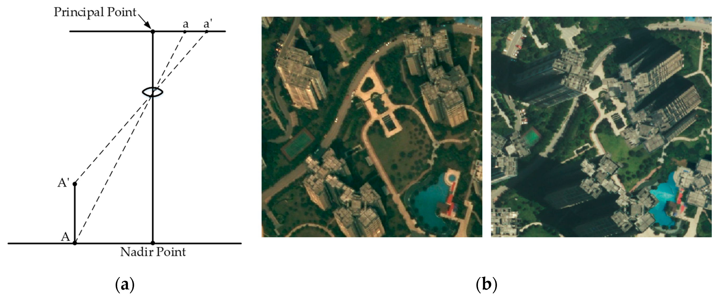 Sensors 19 01557 g001