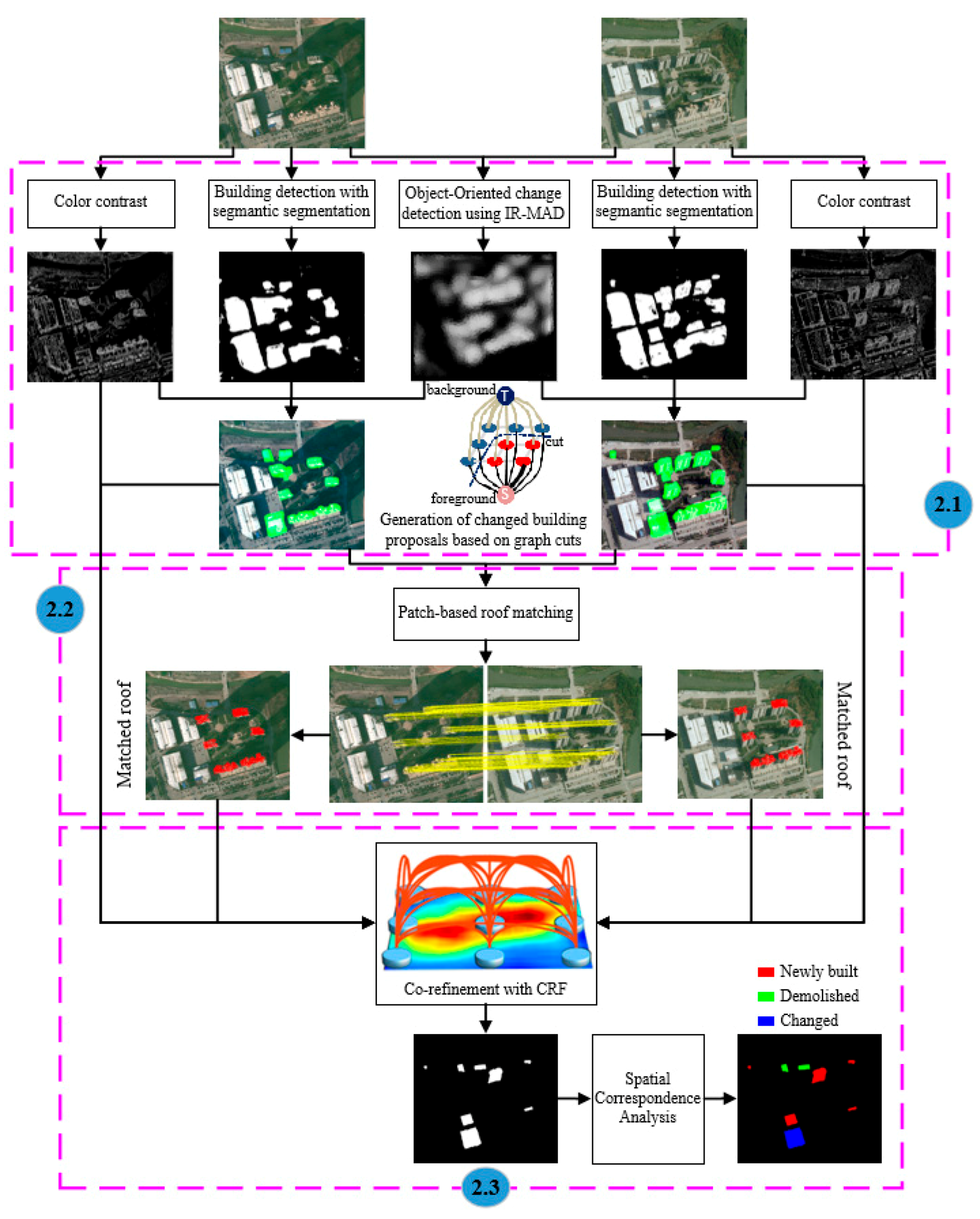 Sensors 19 01557 g002