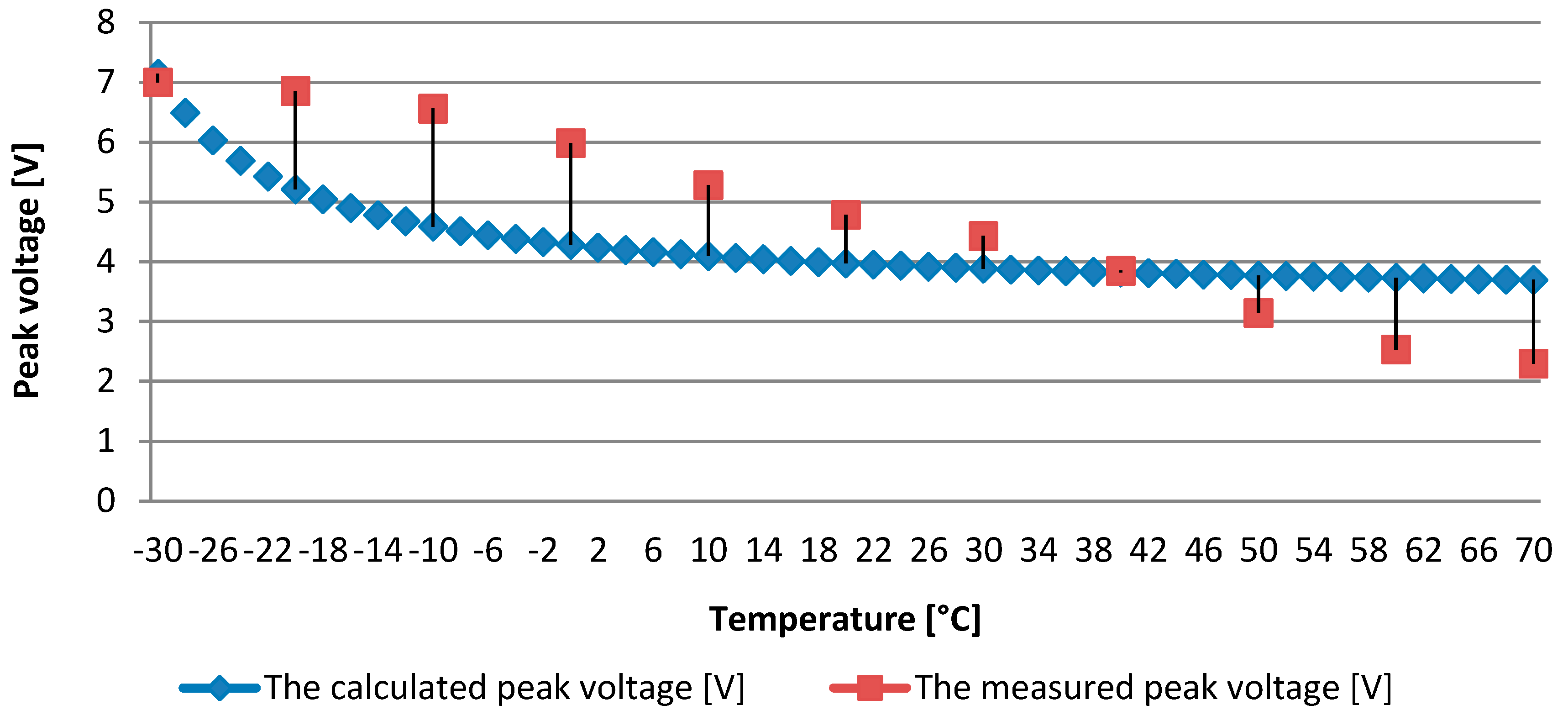 Sensors 19 01558 g005