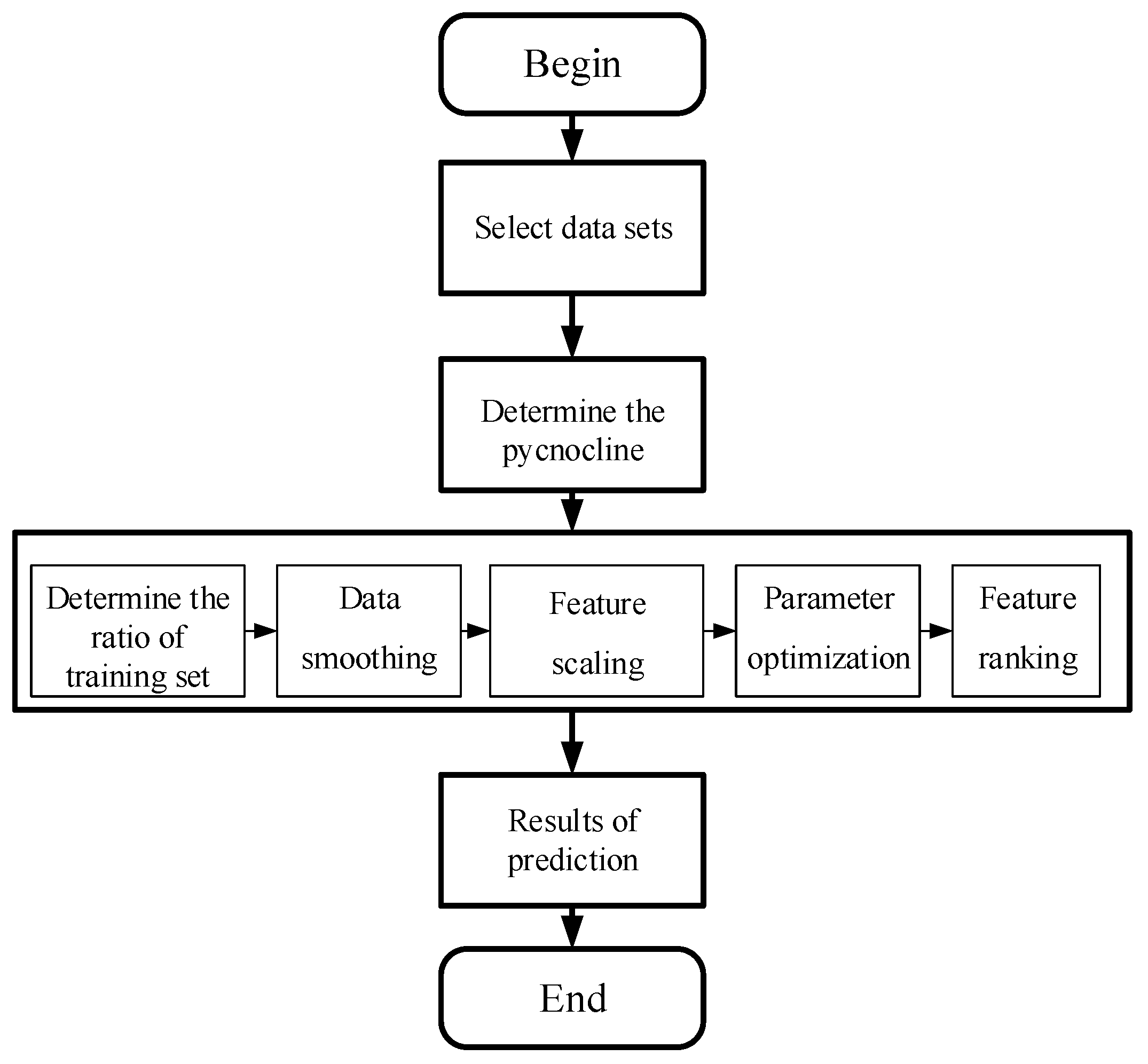 Sensors 19 01562 g002