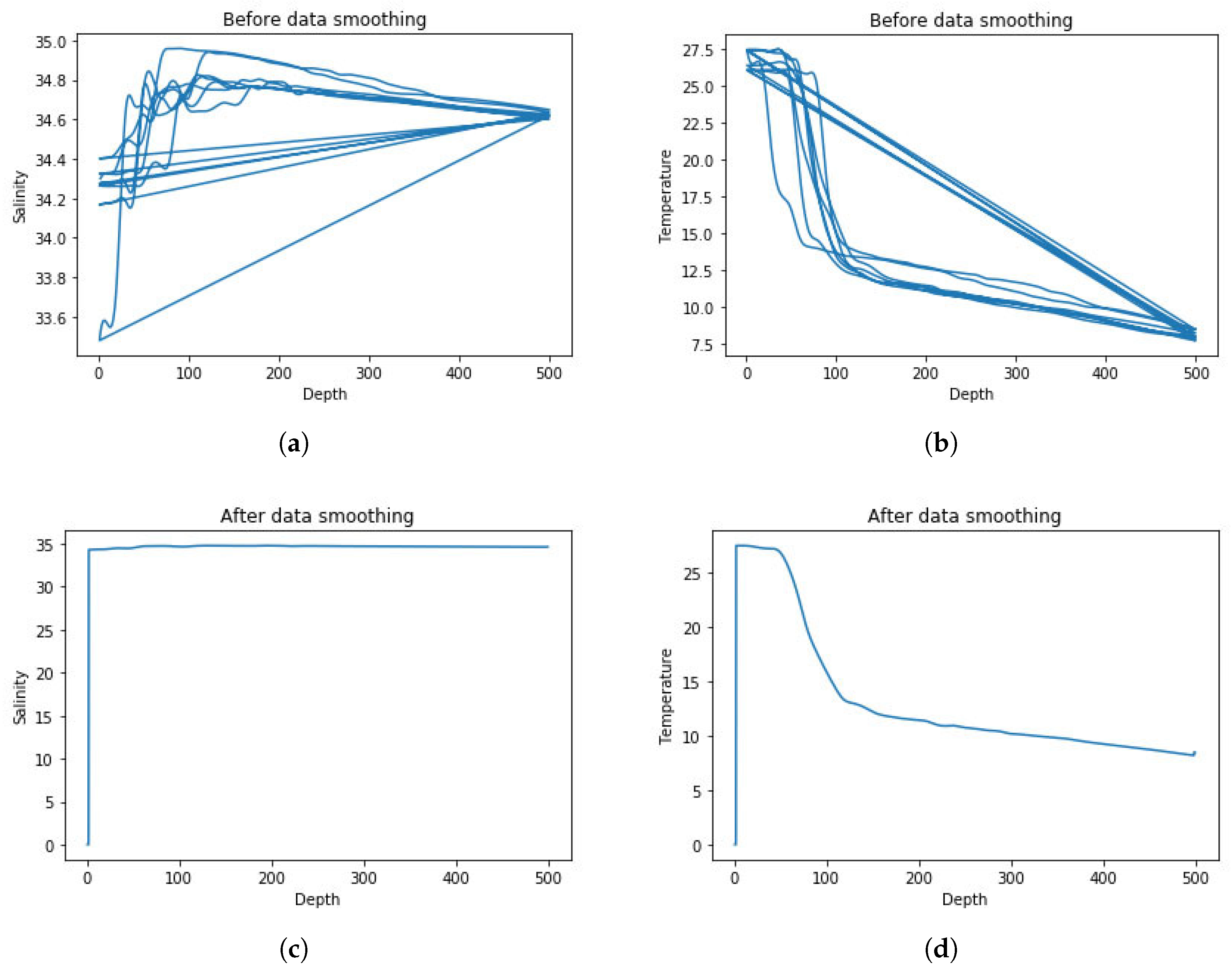 Sensors 19 01562 g007