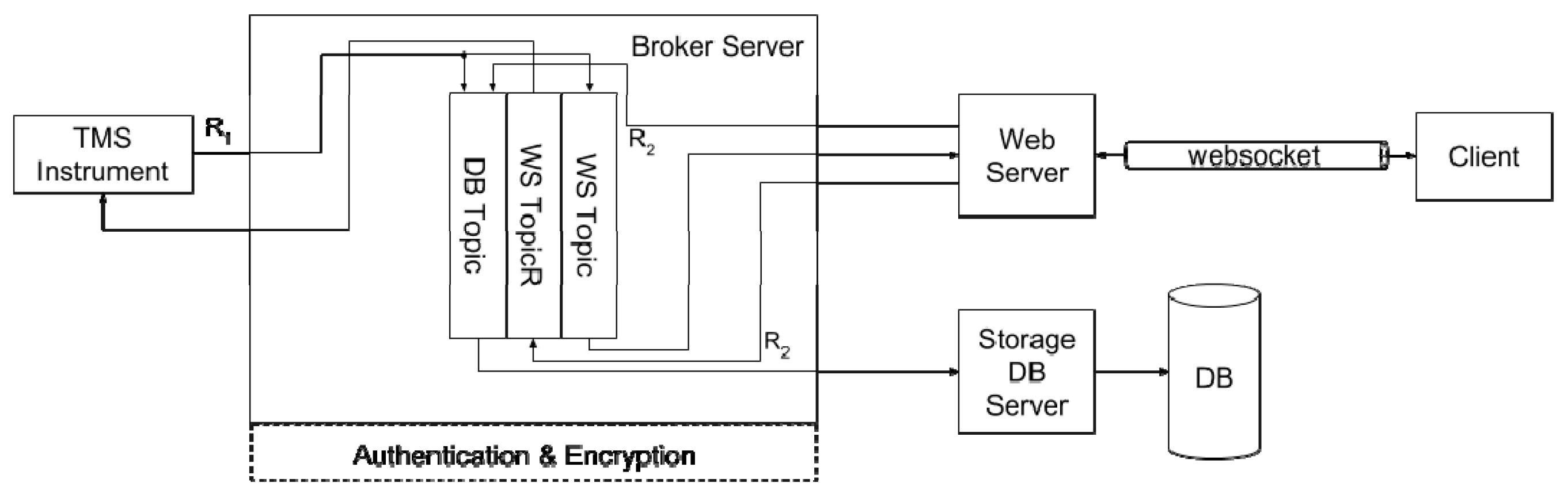 Sensors 19 01564 g004