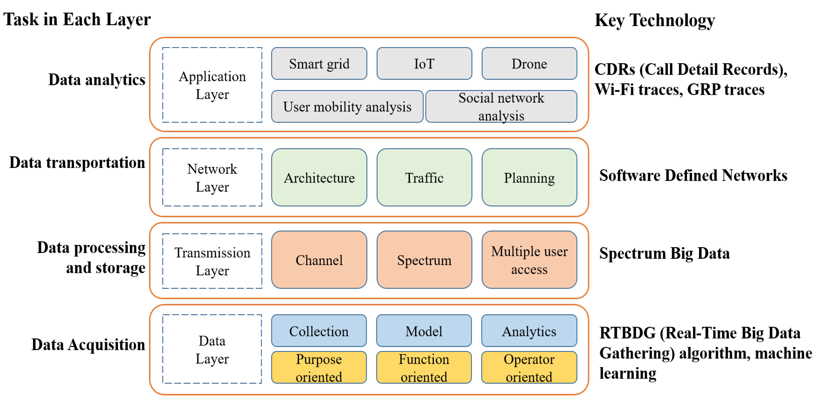 Sensors 19 01565 g002 Sensors 19 01565 g002