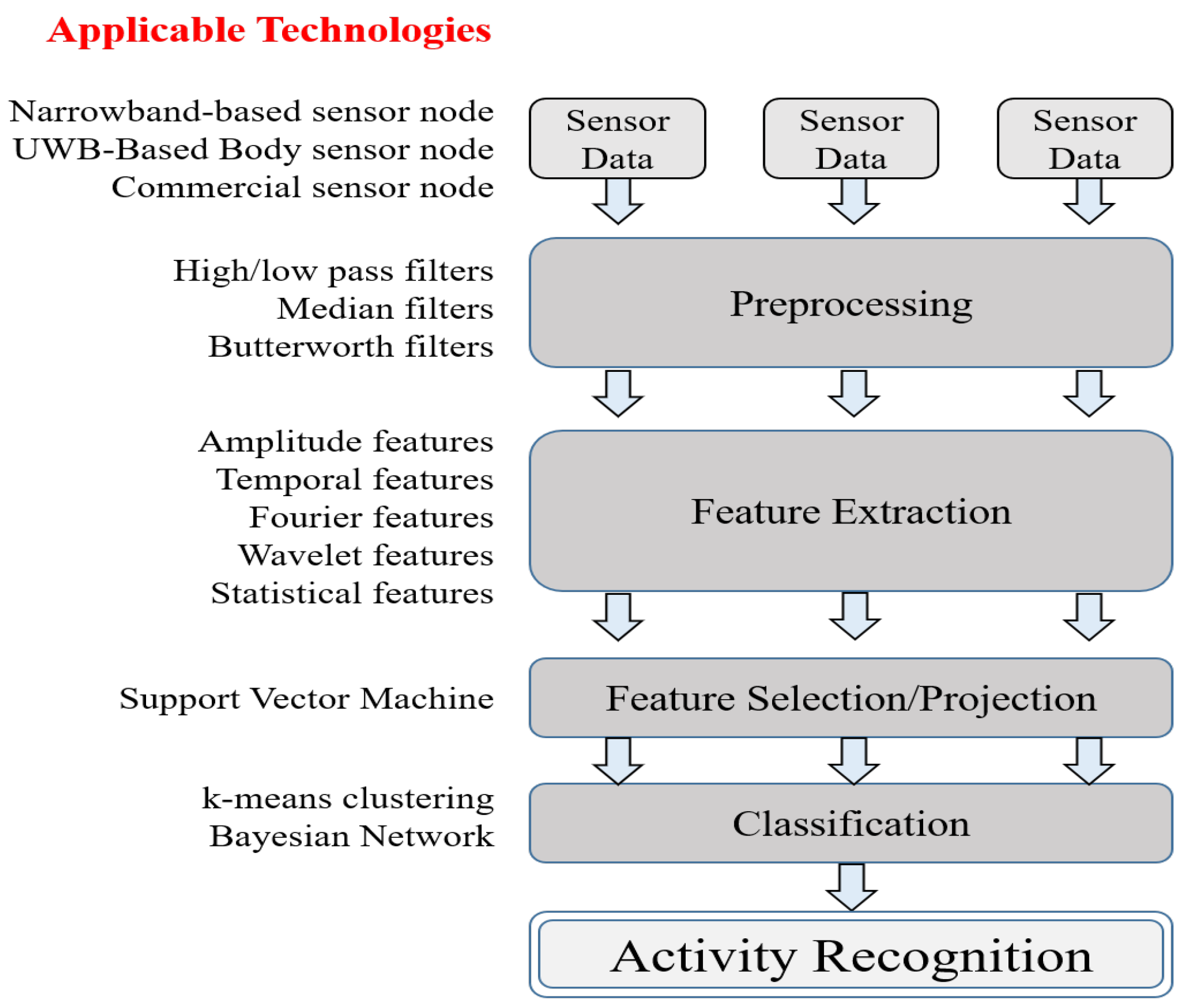 Sensors 19 01565 g003 Sensors 19 01565 g003